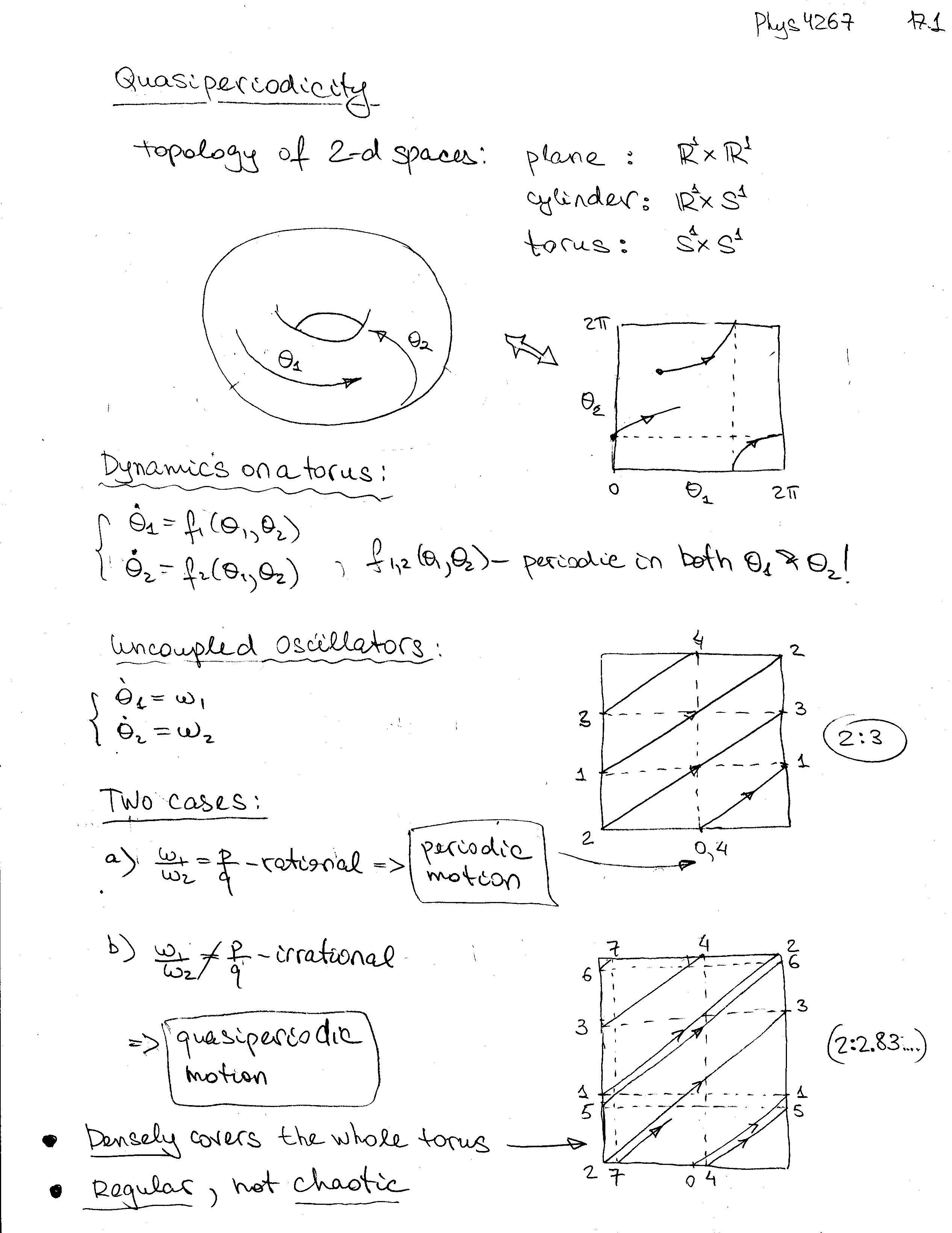 Nonlinear Dynamics&Chaos