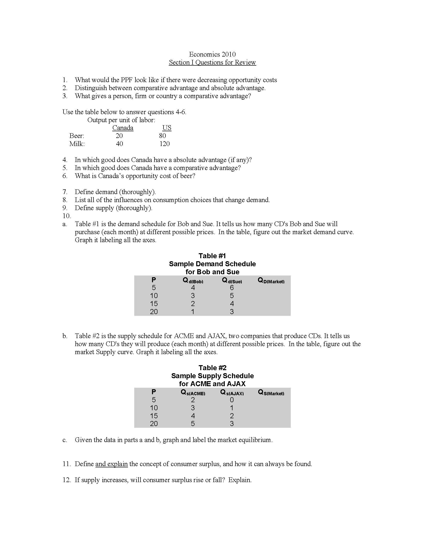 Principles of Microeconomics