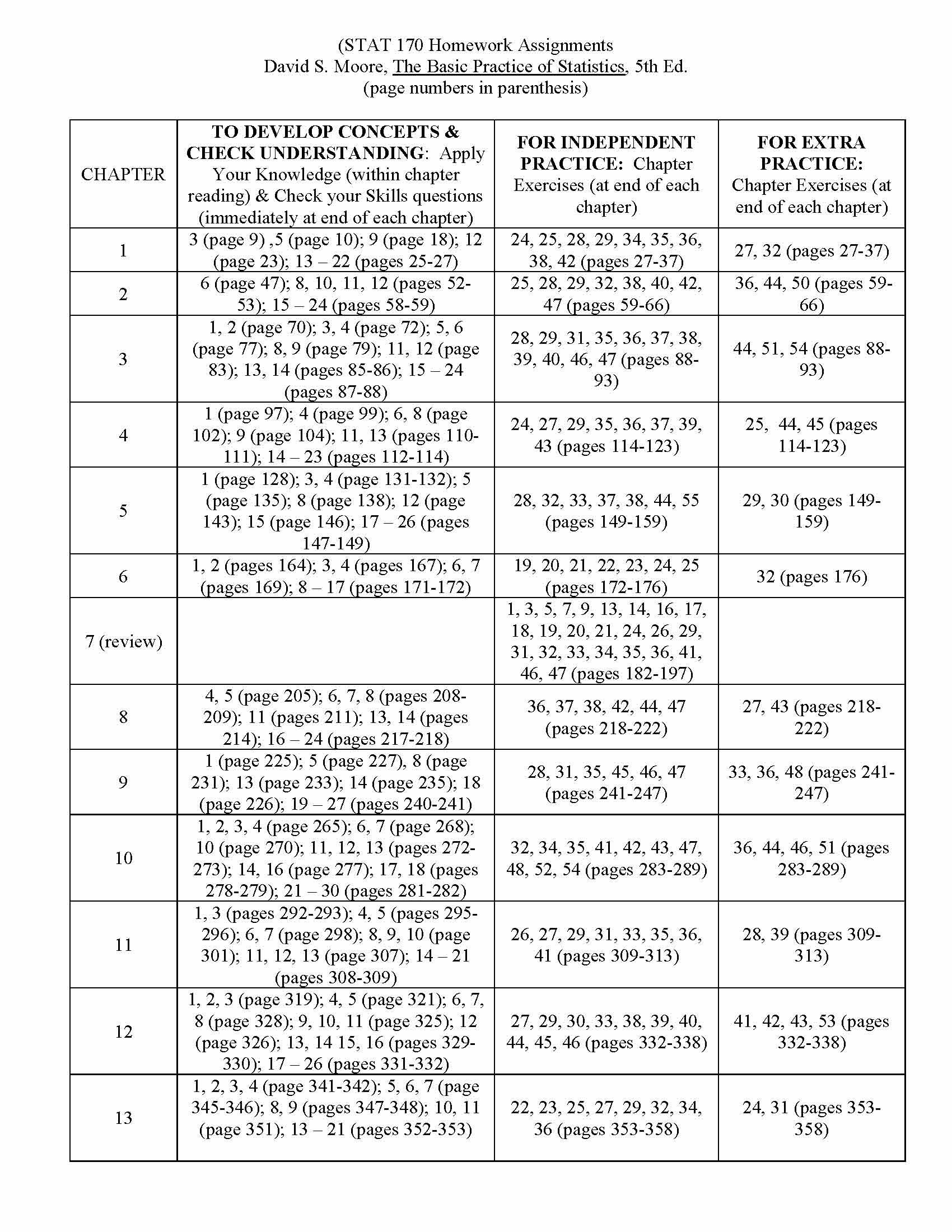 Introduction to Statistics