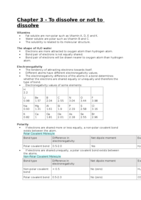Chapter 3 - To dissolve or not to dissolve