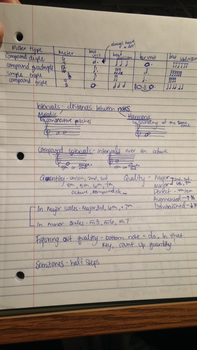 Intervals, Triads, Seventh Chords, and Inversions