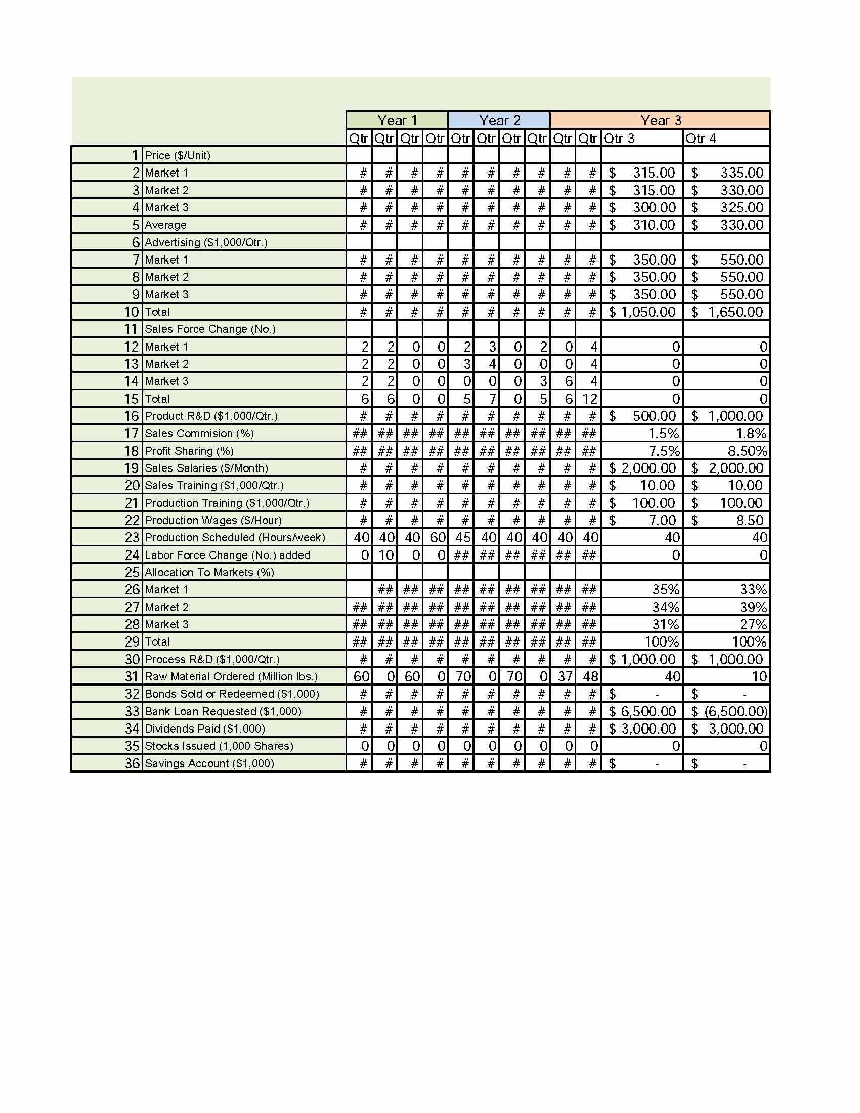 Strategic Management