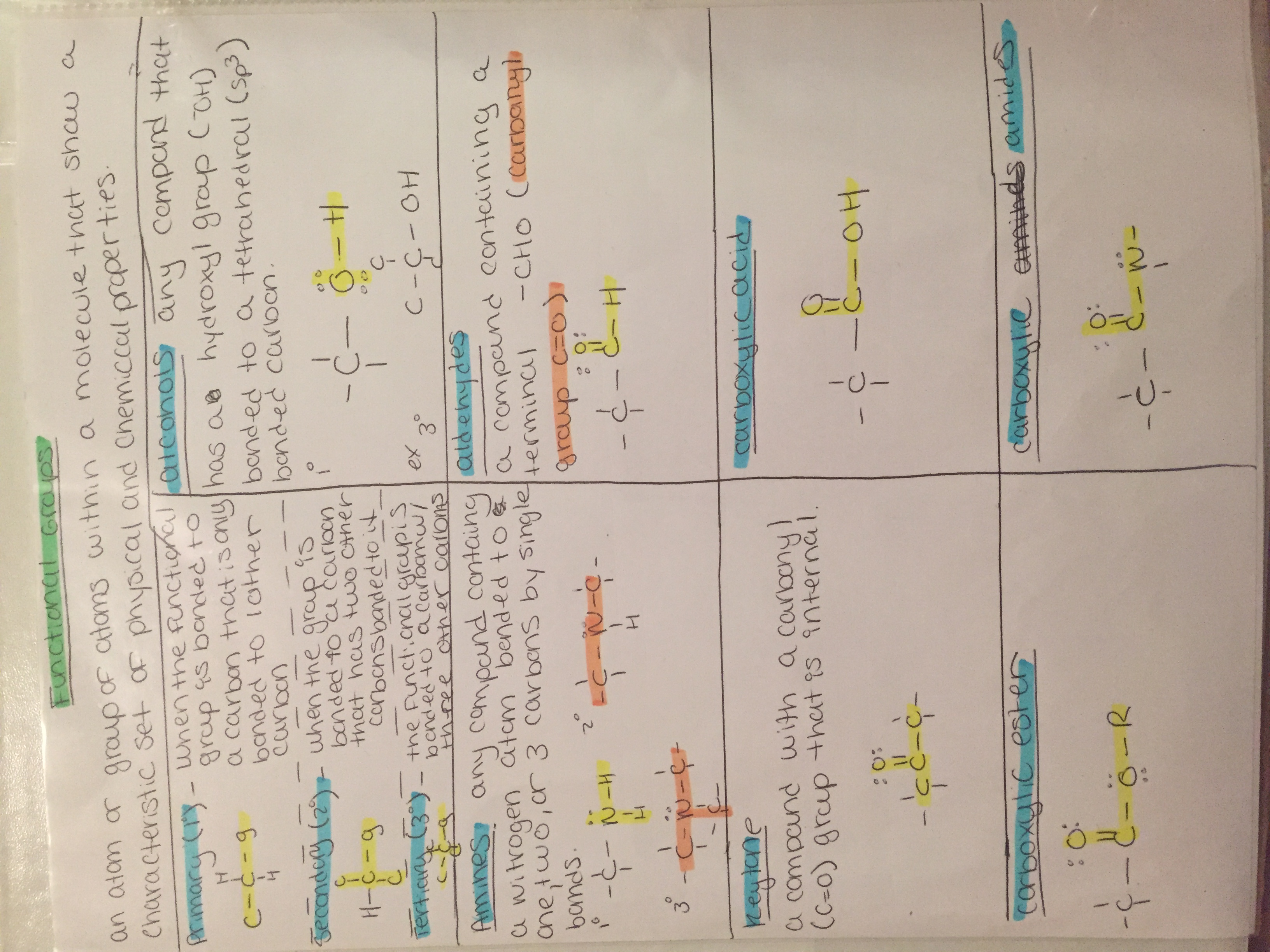 Organic Chemistry 1 complete review 