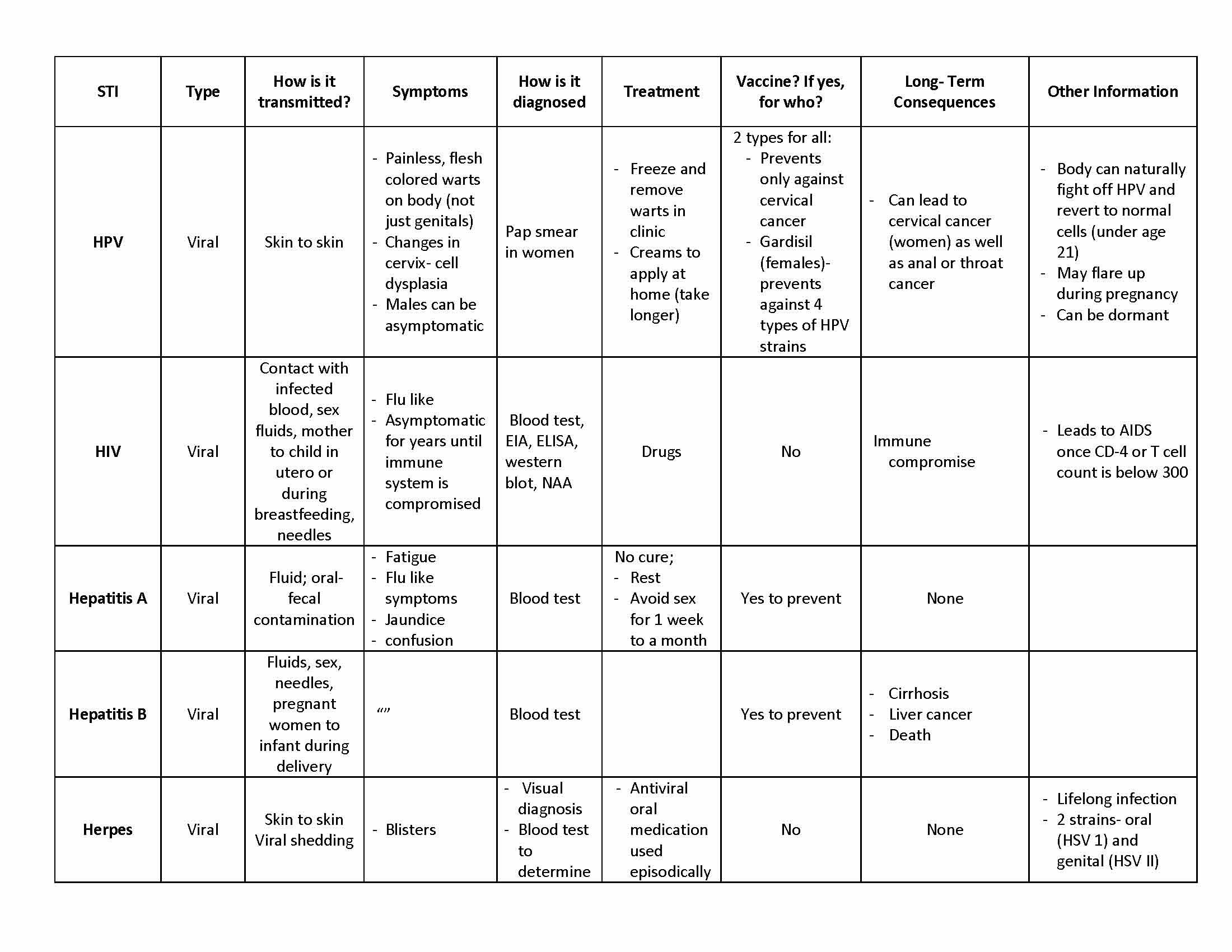 Survey of Human Sexuality