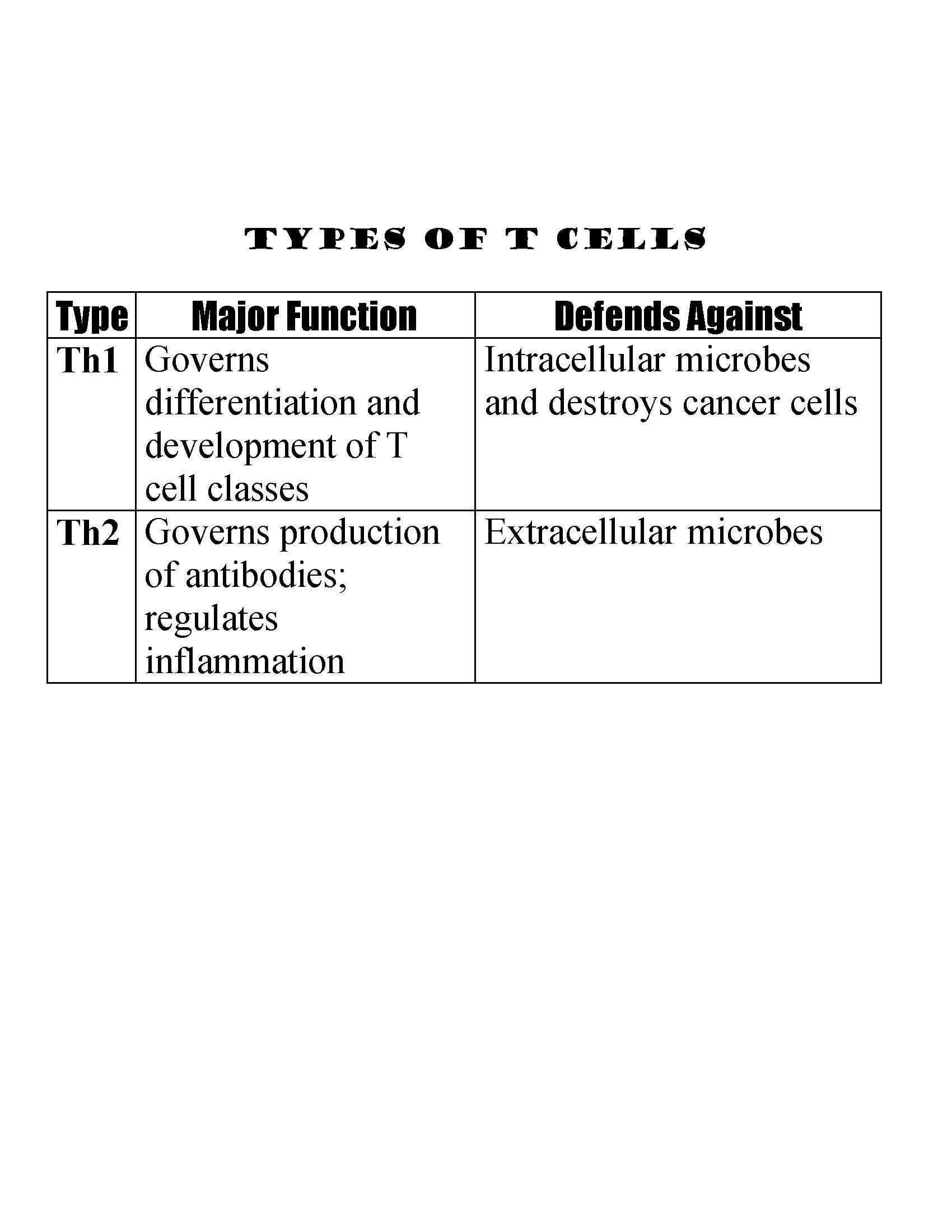 Medical Microbiology