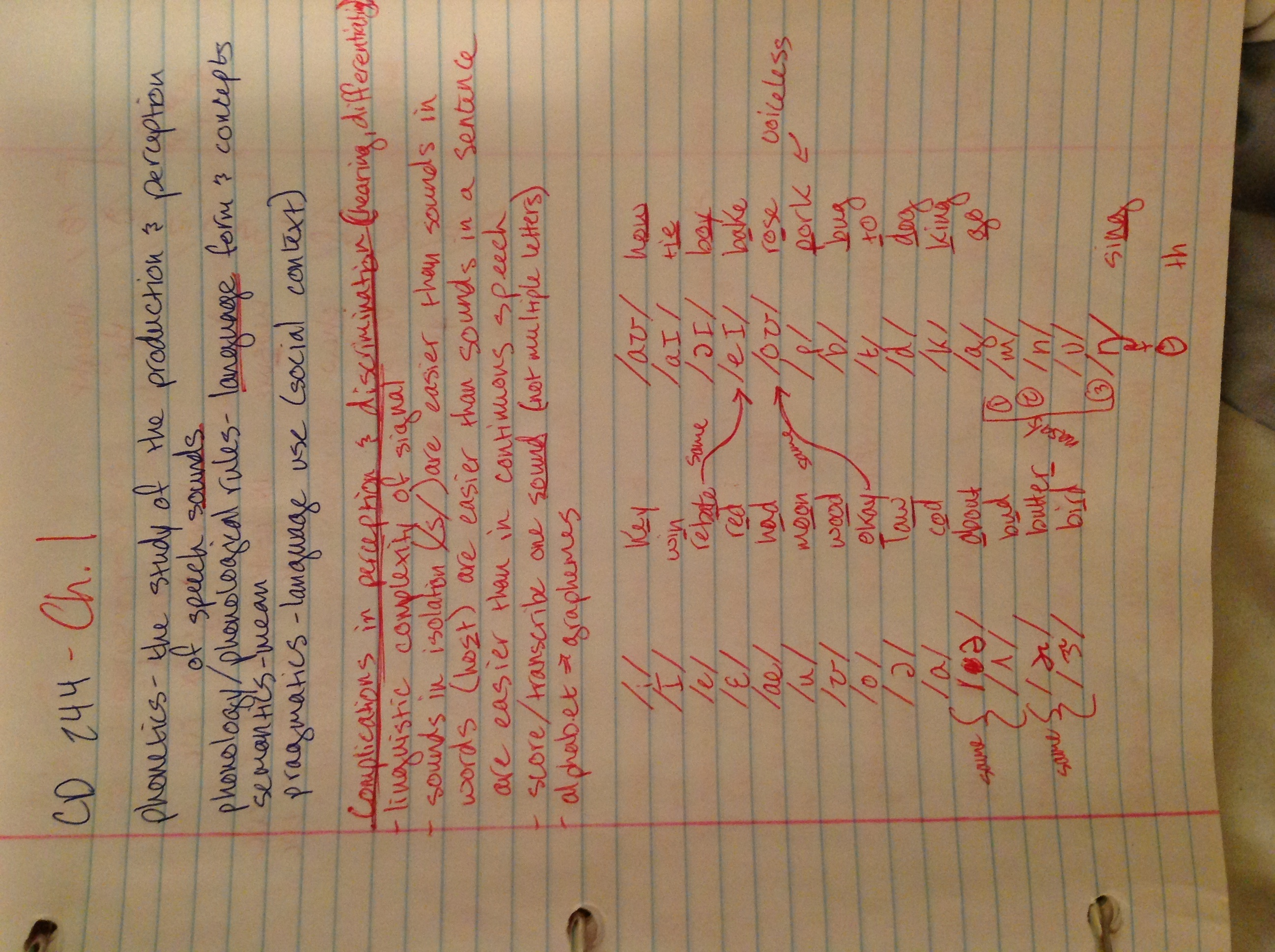 Phonetics Note