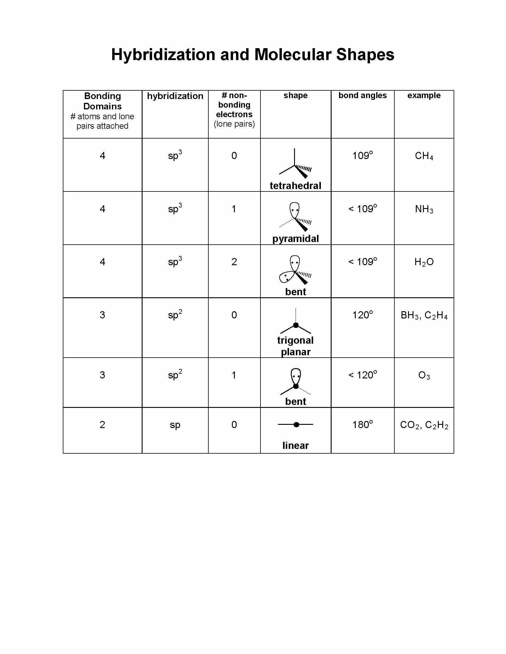 Principles of Chemistry