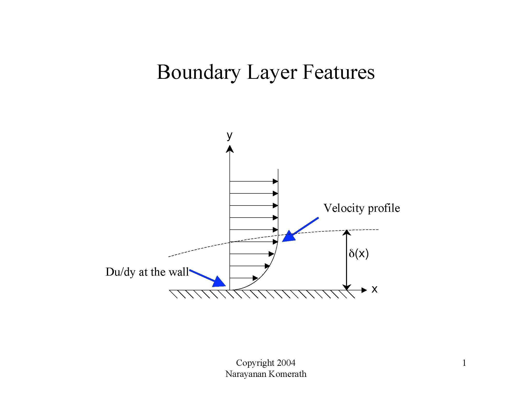High Speed Aerodynamics