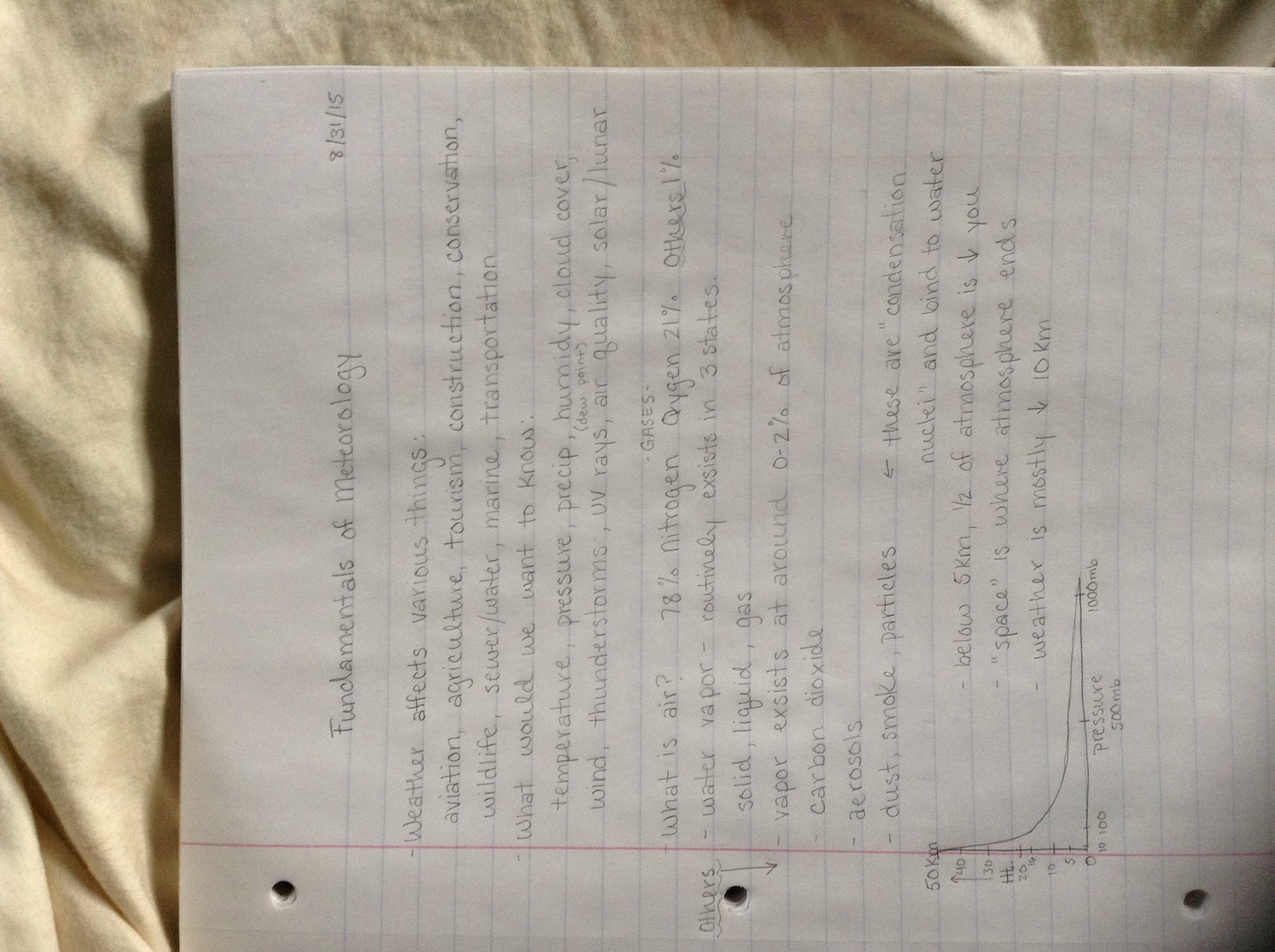 1st week notes 9-2-15