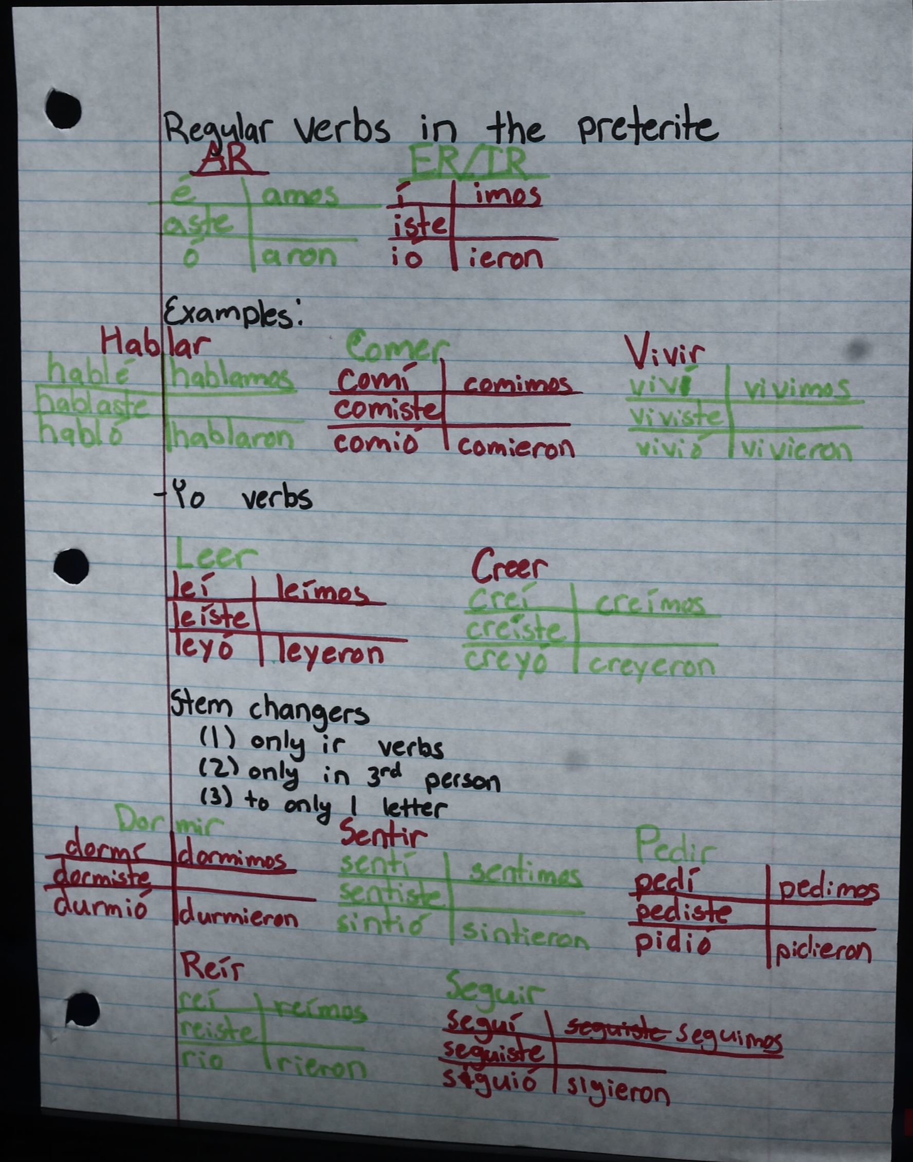Learning the preterite tense