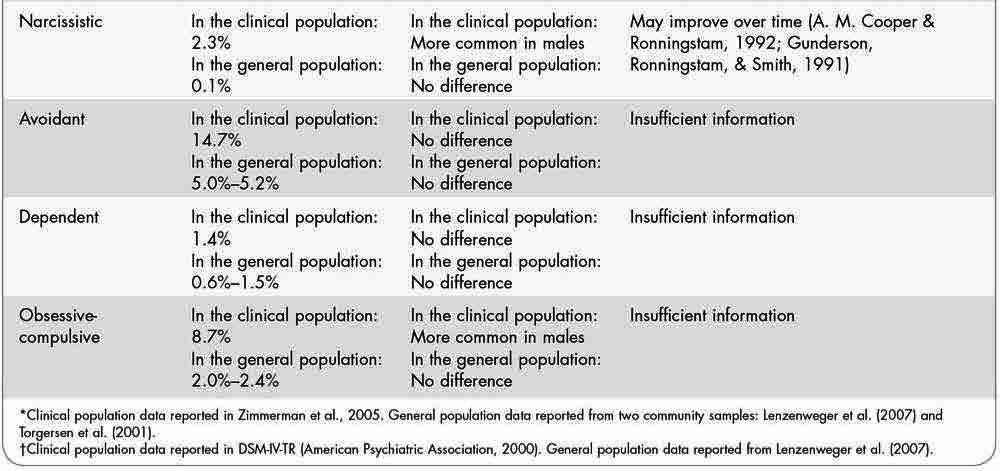 INTR ABNORMAL PSYC