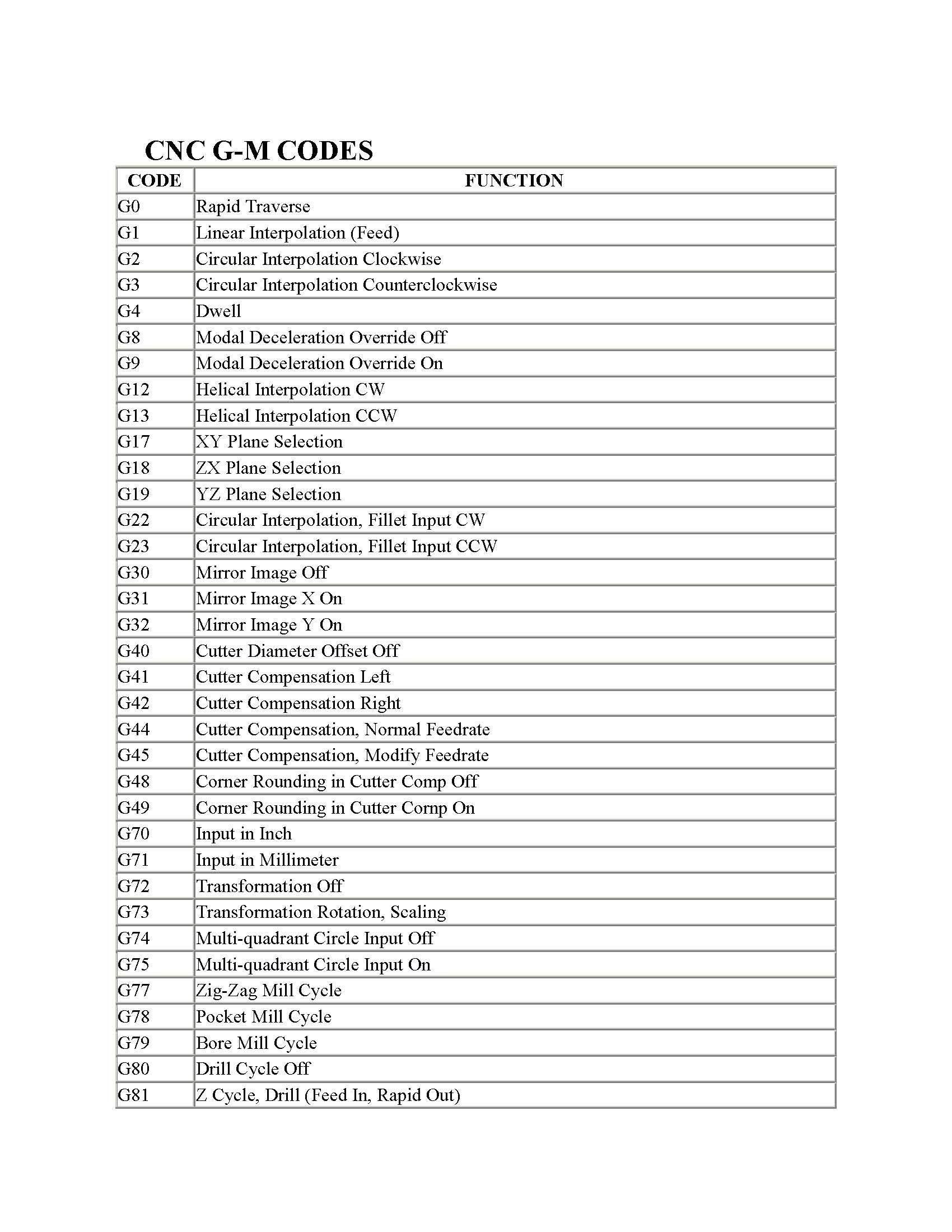ManufacturngProcessI