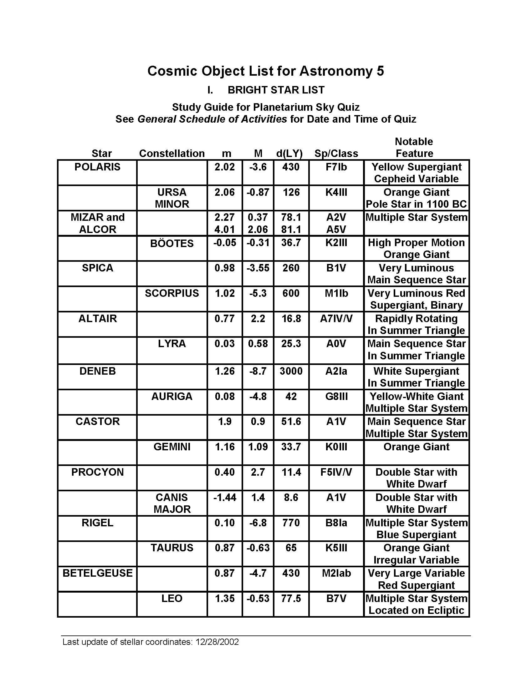 Stars,Galaxies&theUniverse