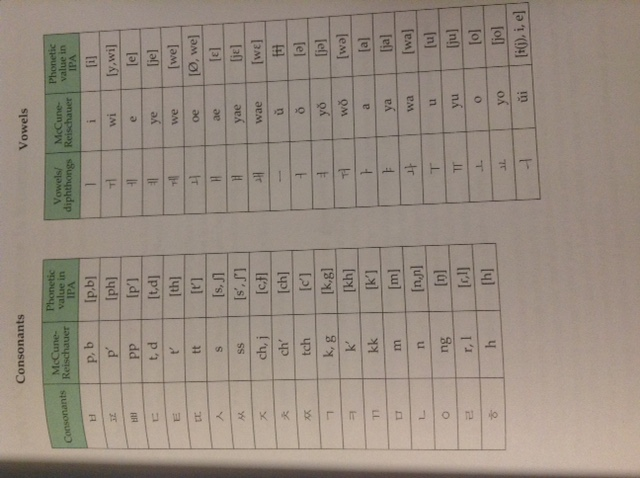 Korean 101 Notes