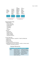 HTW 402 Oct 14 lecture notes