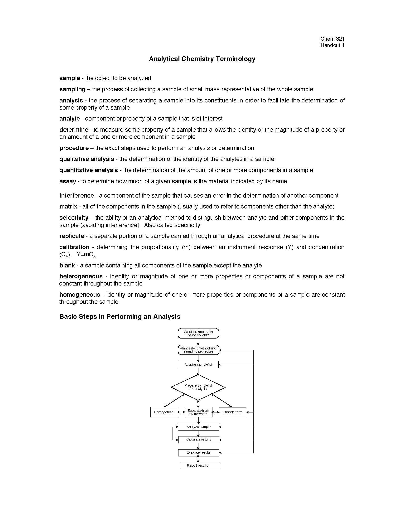 Analytical Chemistry