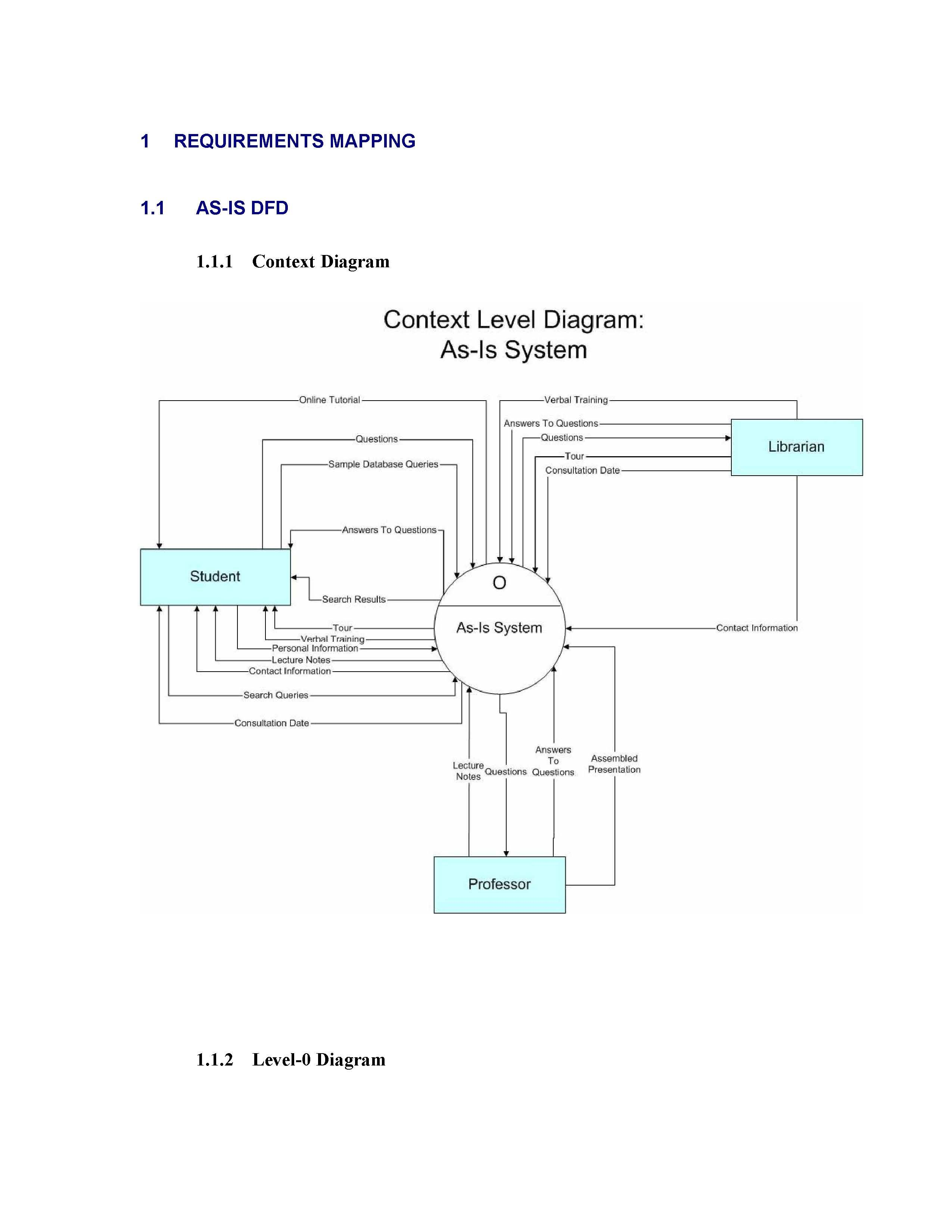 Systems Analysis and Design