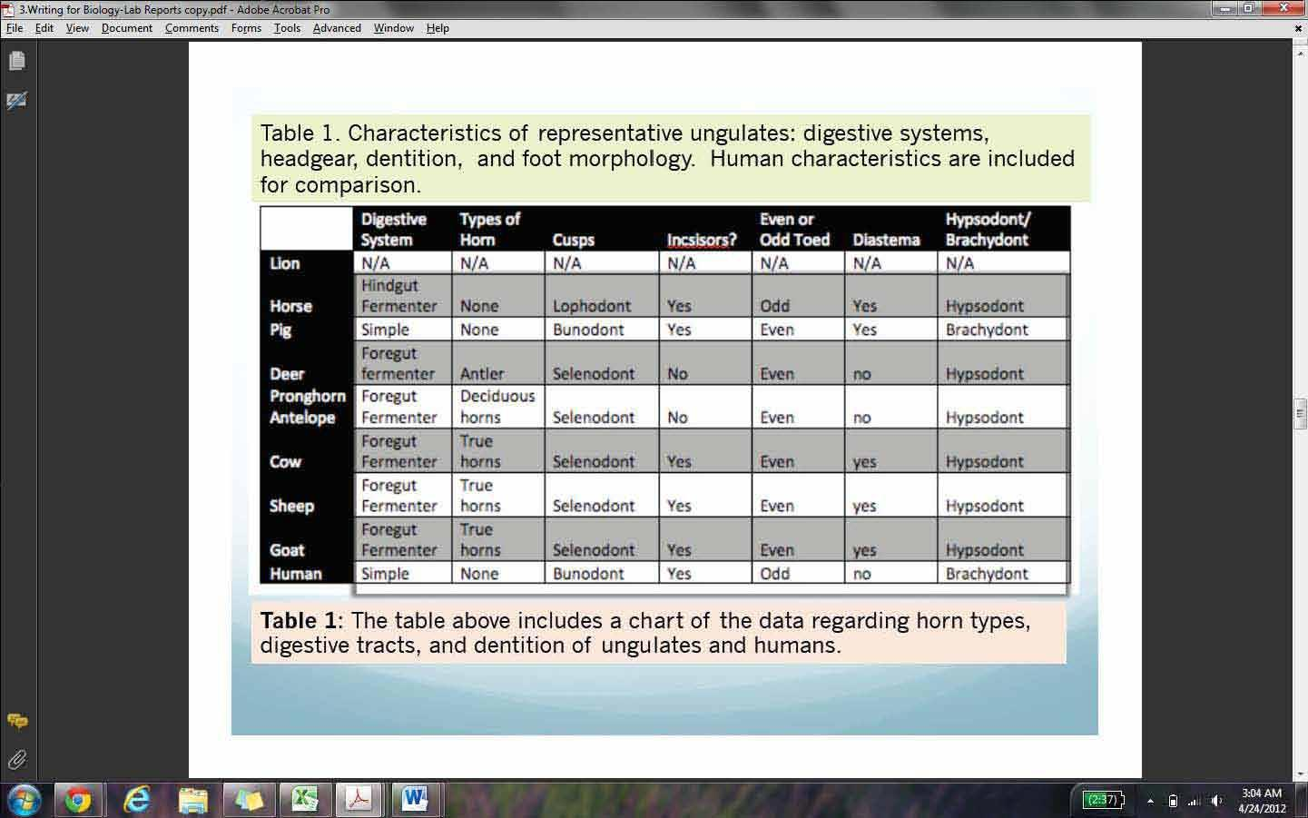 INTRODUCTION TO BIOLOGY