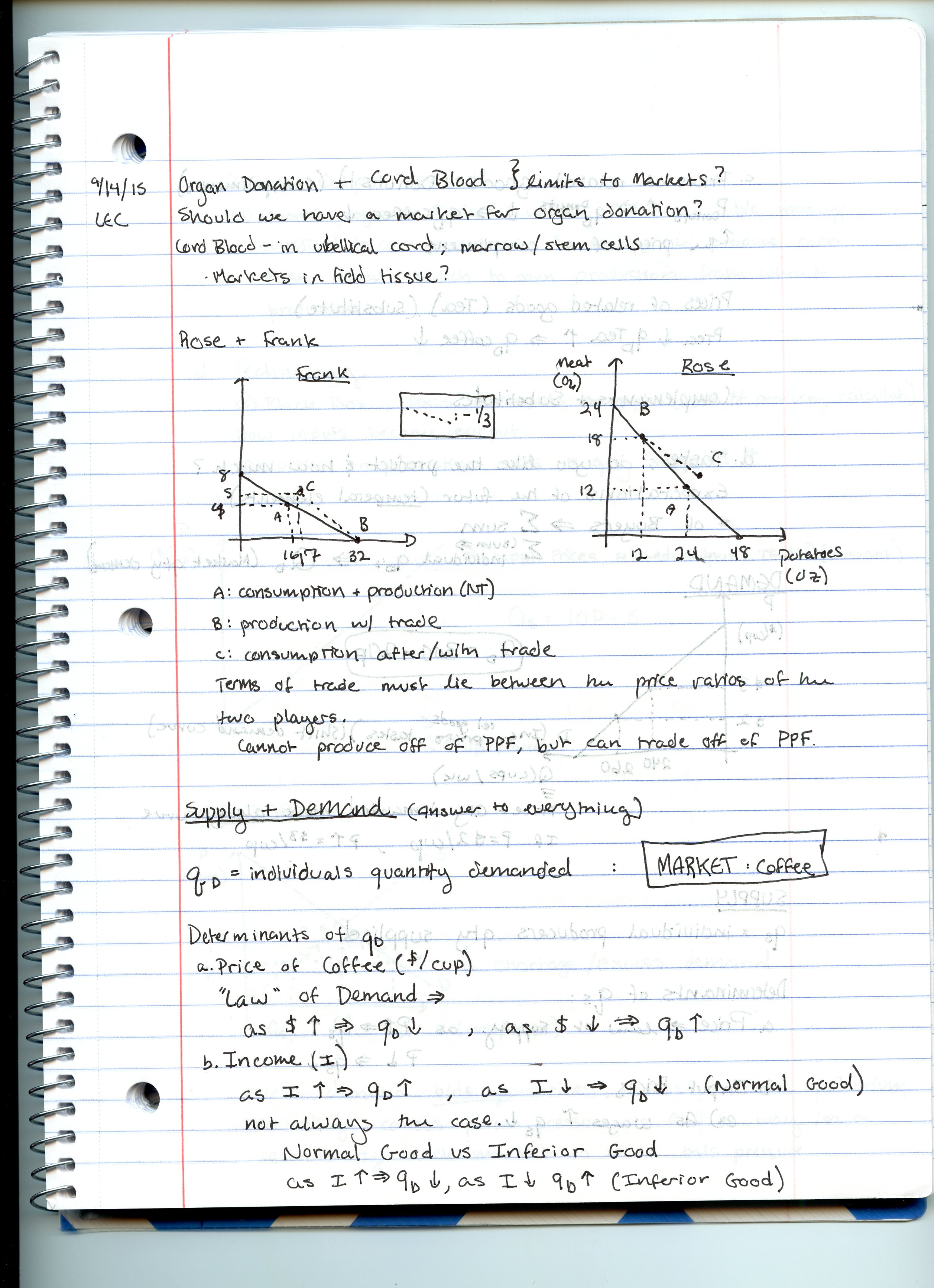 Lecture Notes 9/14/15, 9/16/15