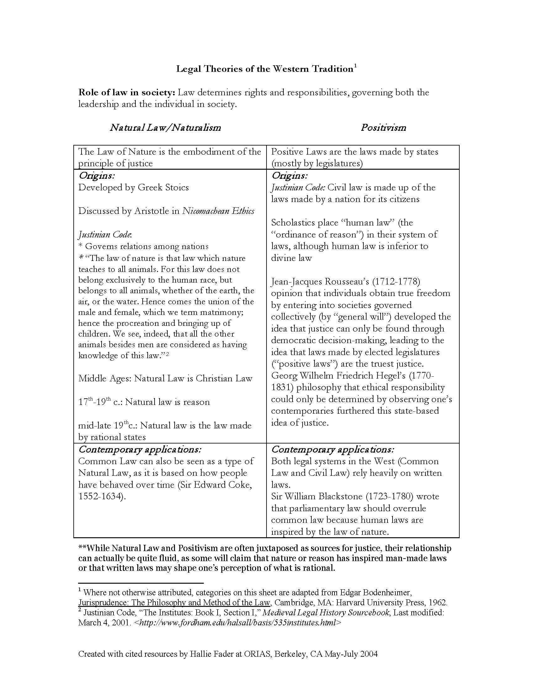 Honors Course in Greek