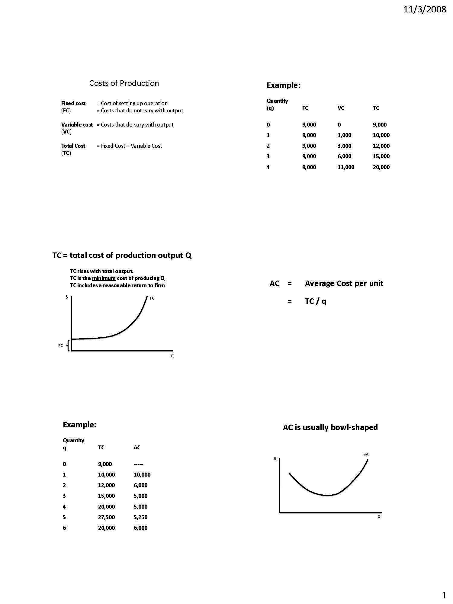 Introduction to Agricultural & Resource Economics