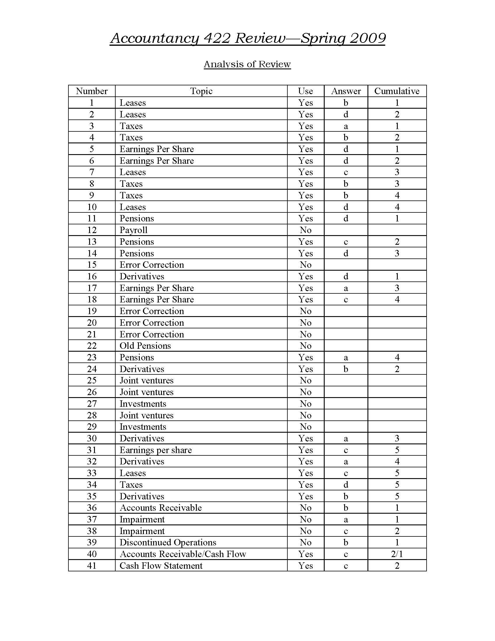 FinancialAccountingResearch