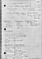 Week 1 Money and Banking Notes