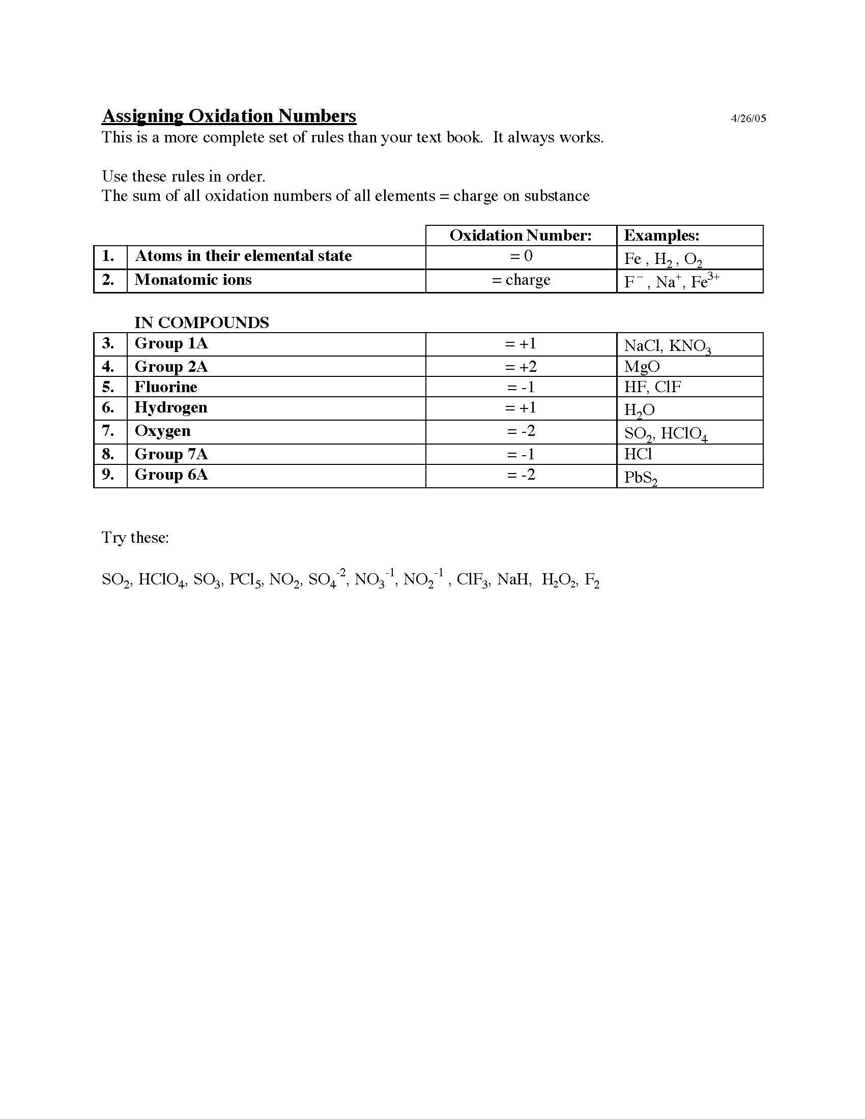 Honors Colloquium CHEM 122