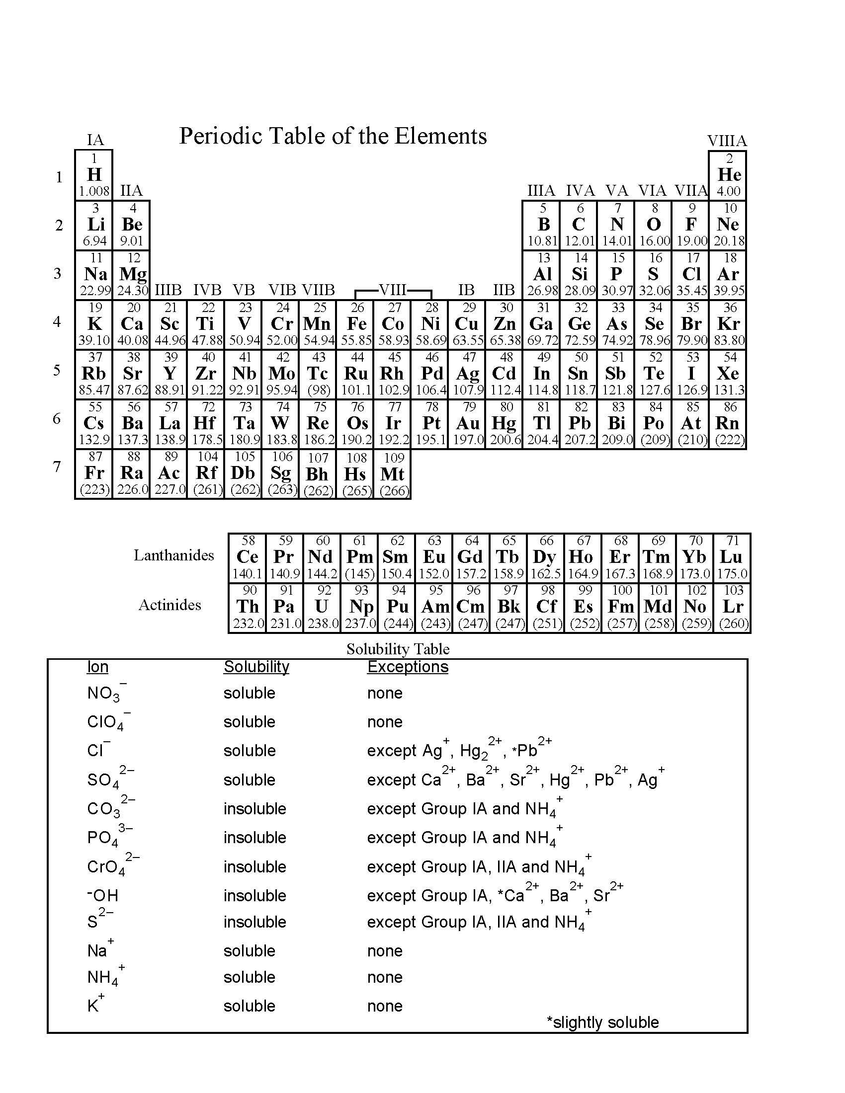GENERAL CHEMISTRY