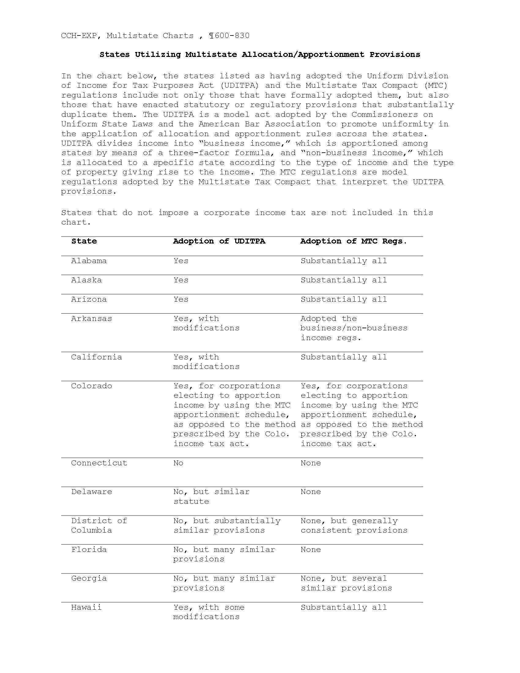 Advanced Tax Topics