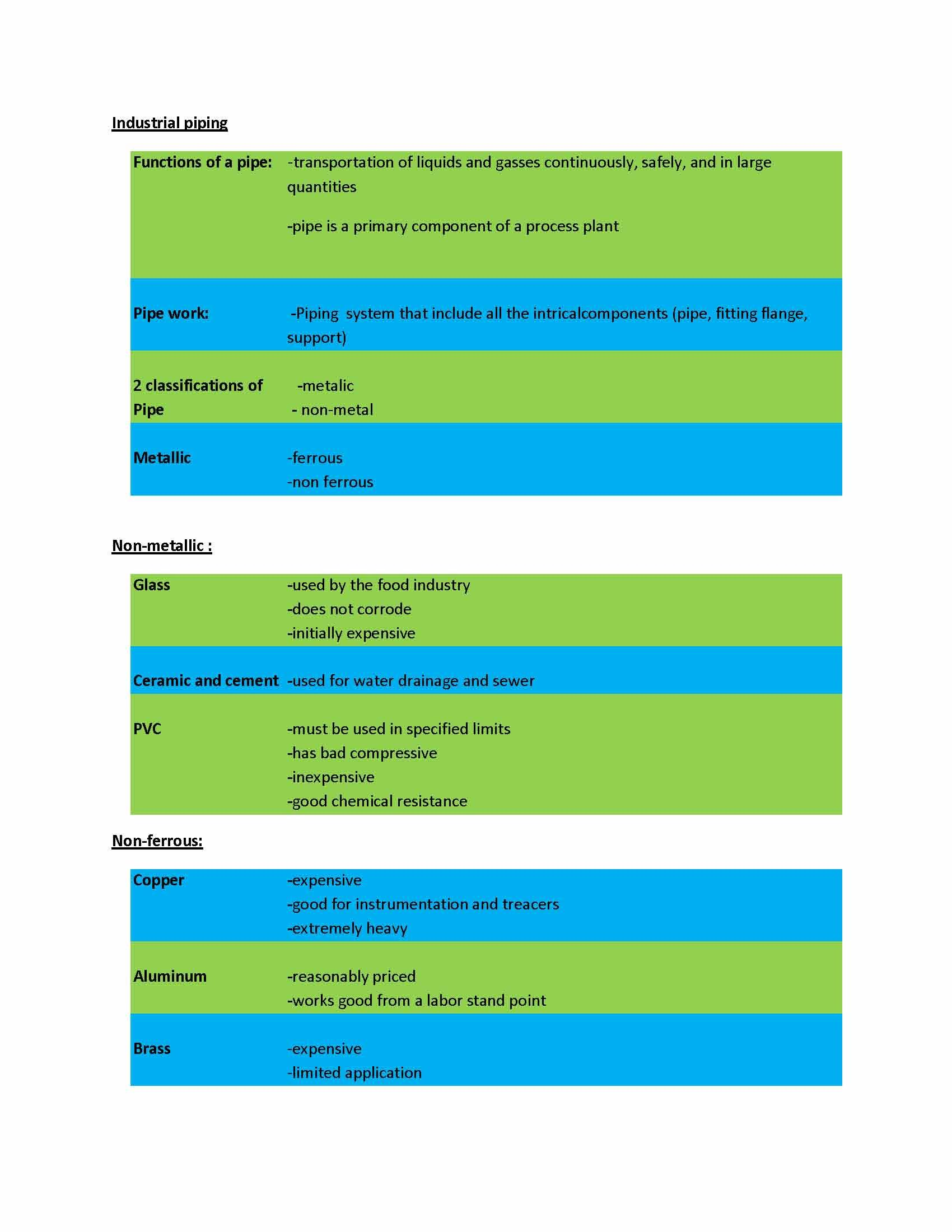 MTRLS MTHDS EQMNT II