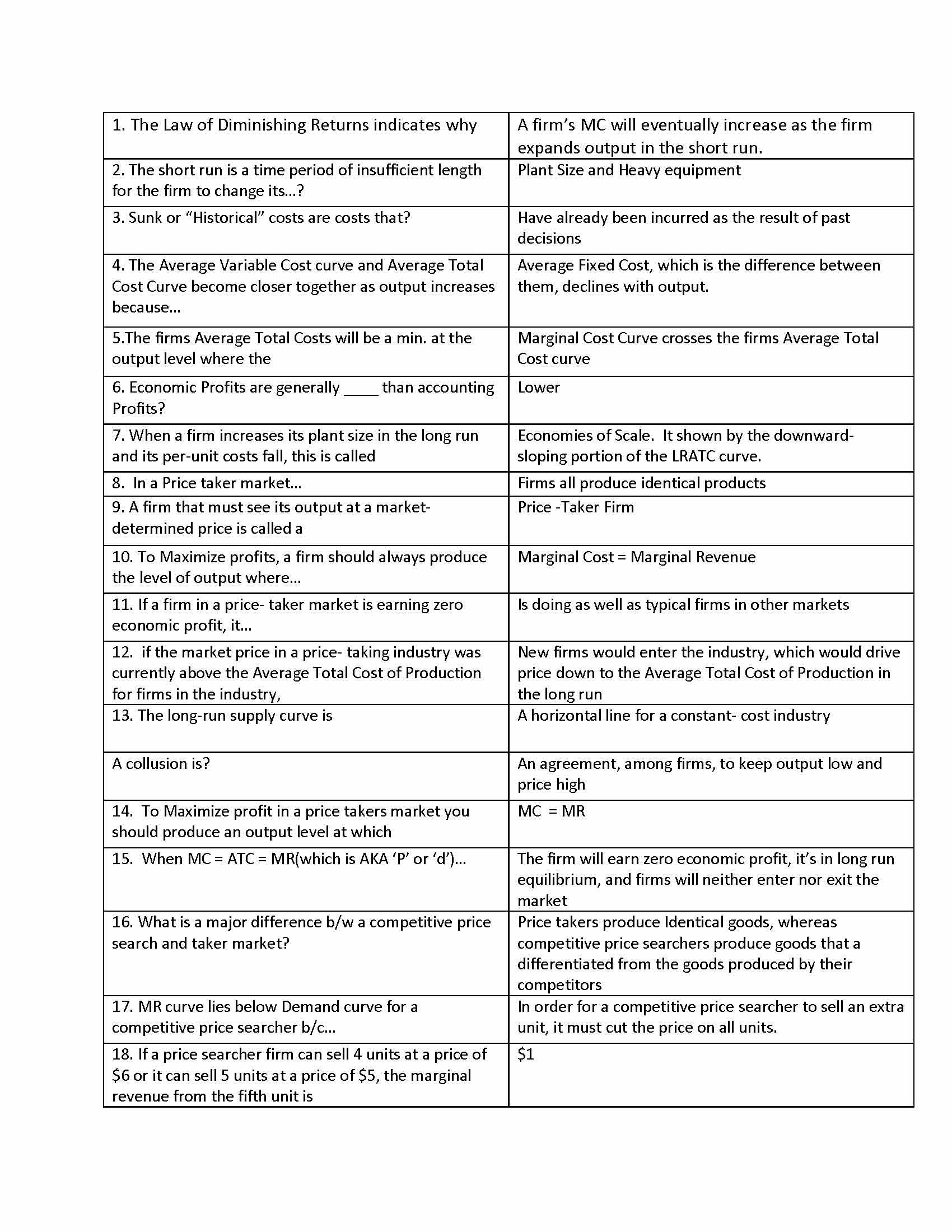 Principles of Microeconomics