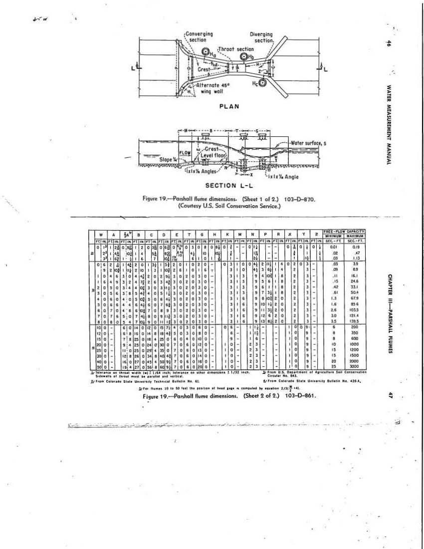 Design of Water and Wastewater Systems I