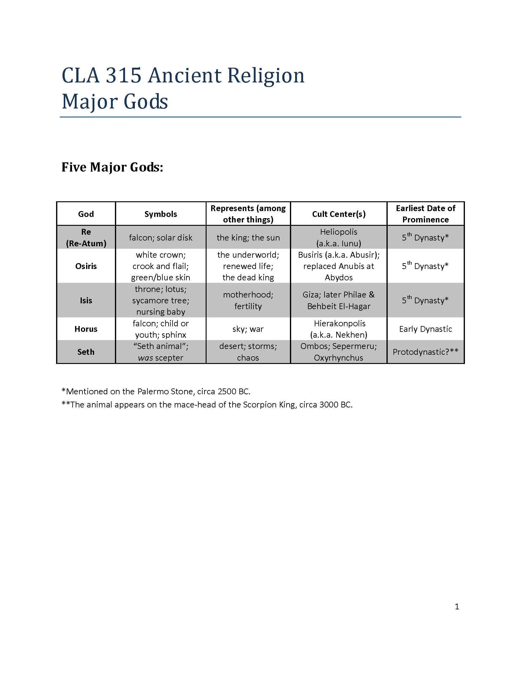 Ancient Religion