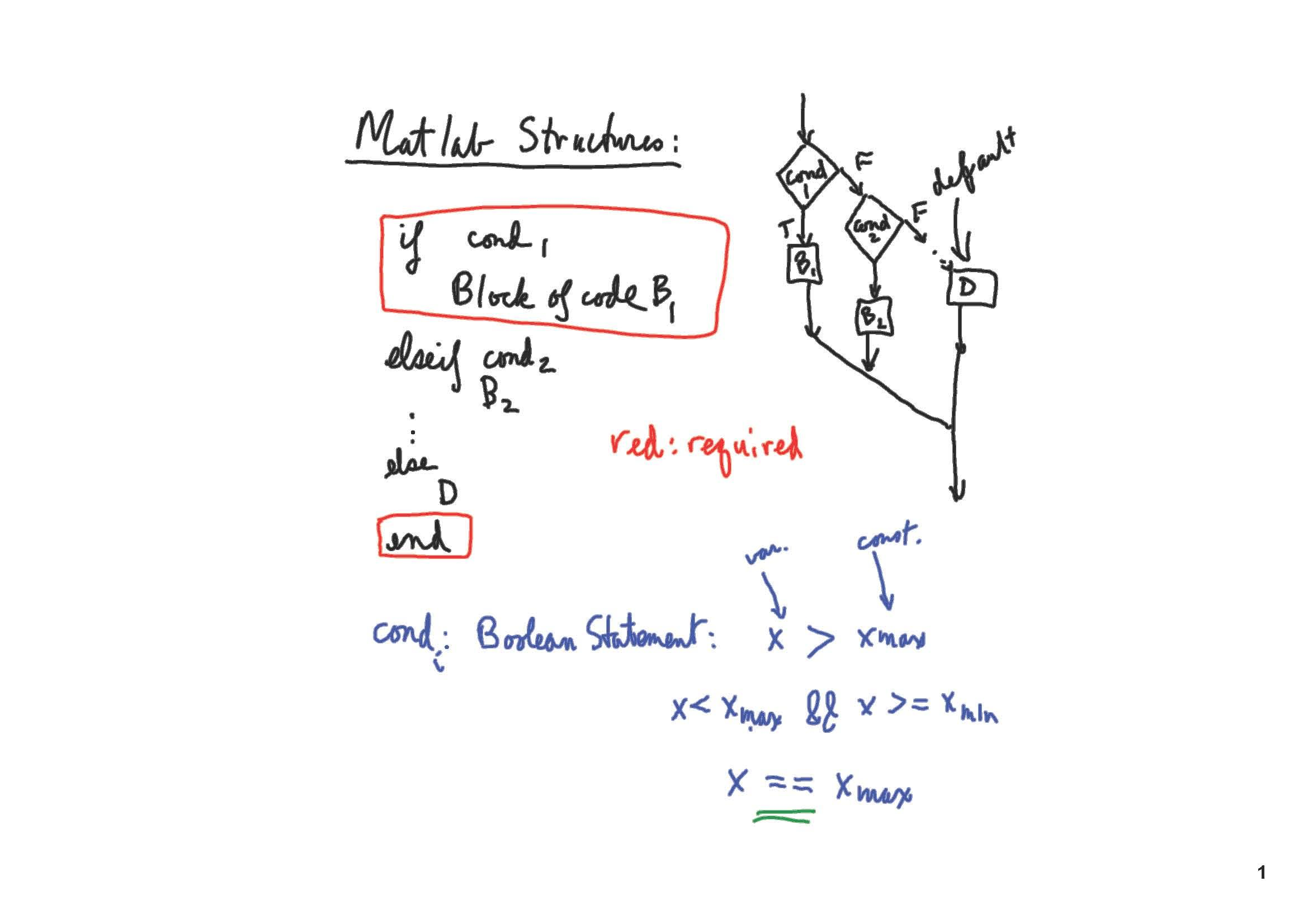ENGR NUMERICAL METHODS