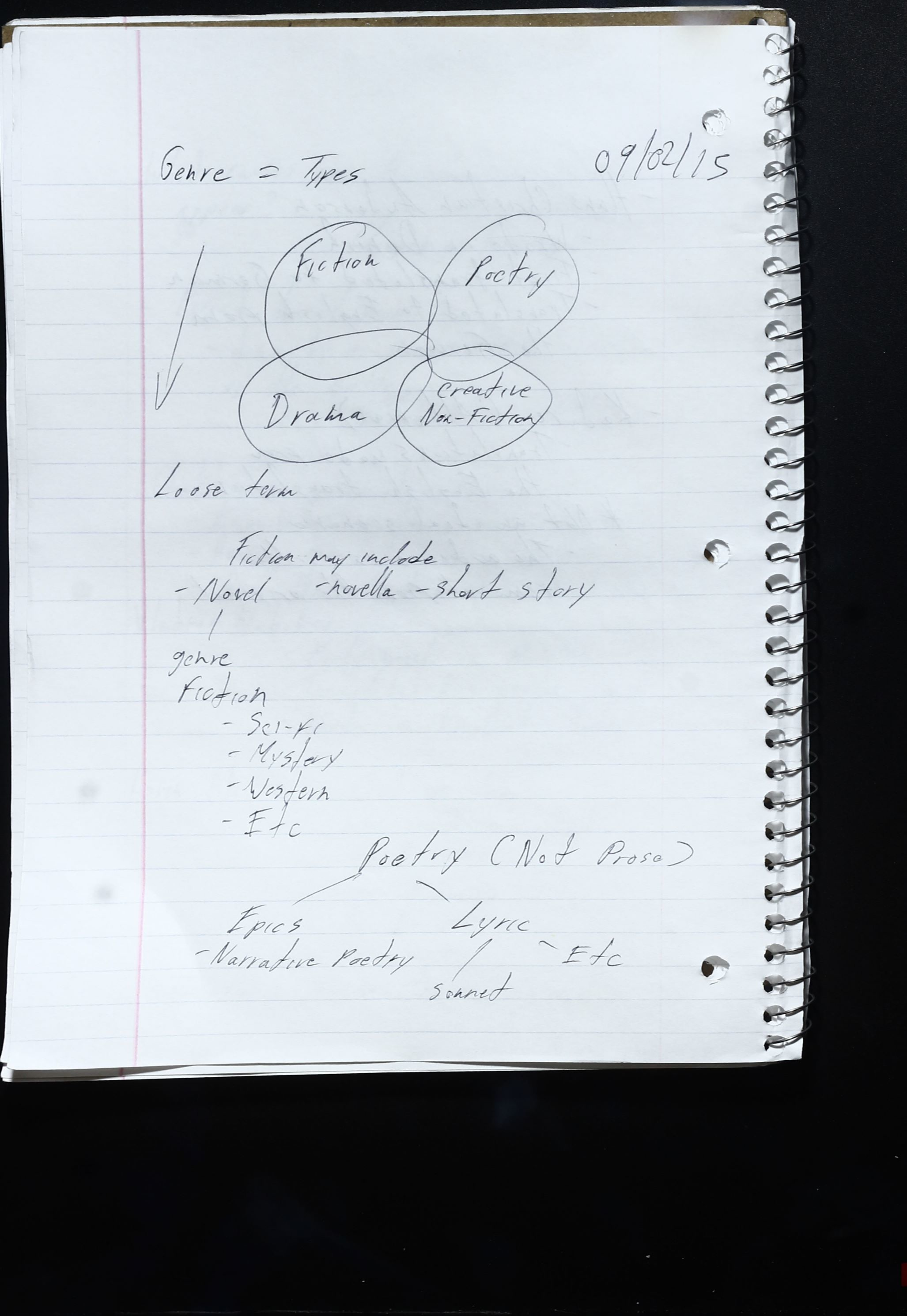 Notes Week 1