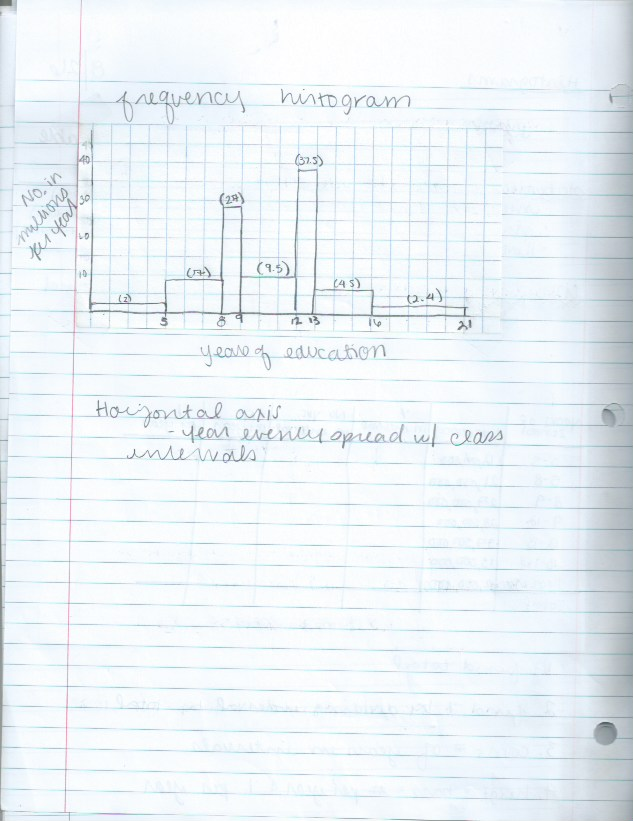 Histograms