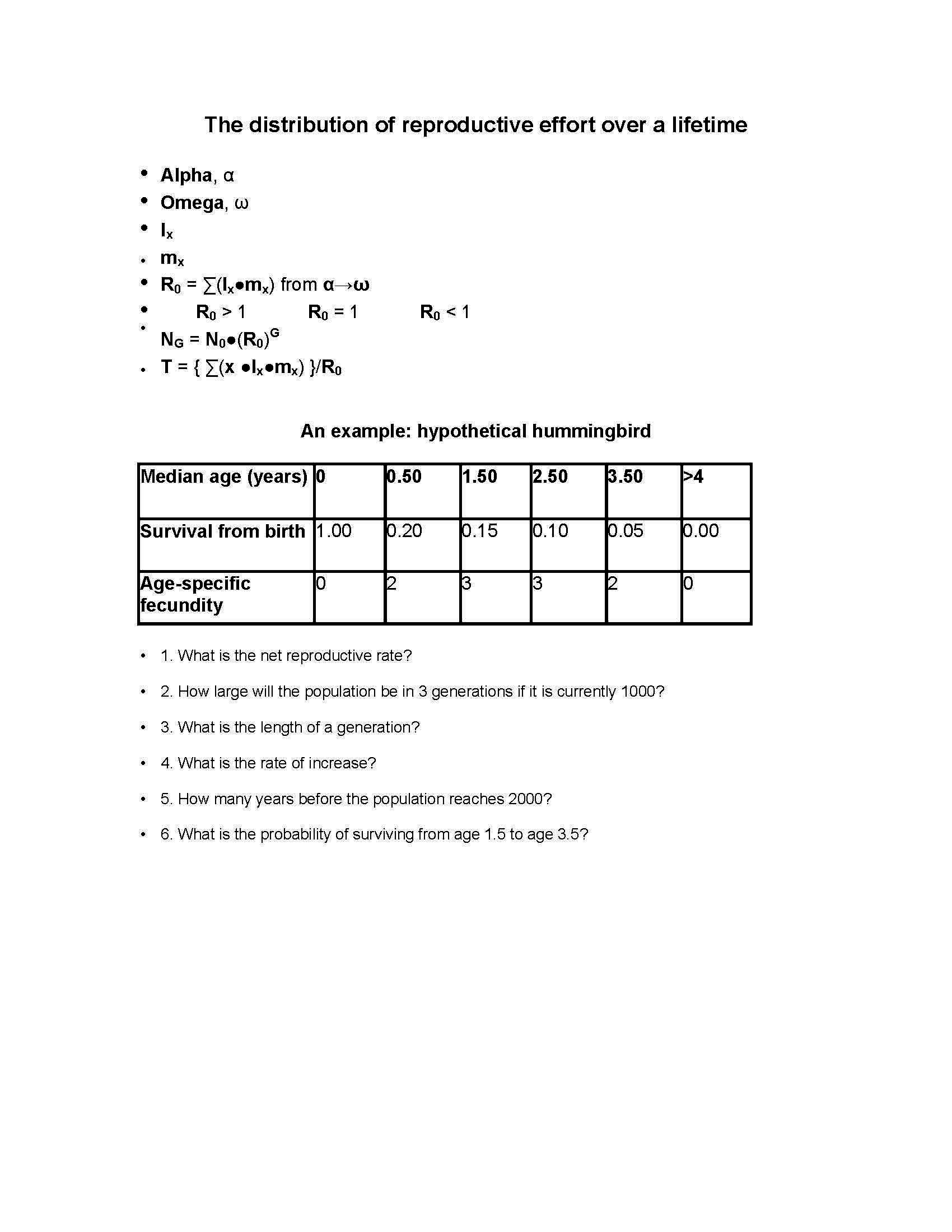 Environmental Biology