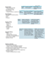 HTW 402 Oct 19 Notes