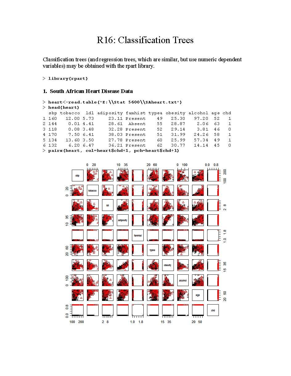 Applied Multivariate Statistics