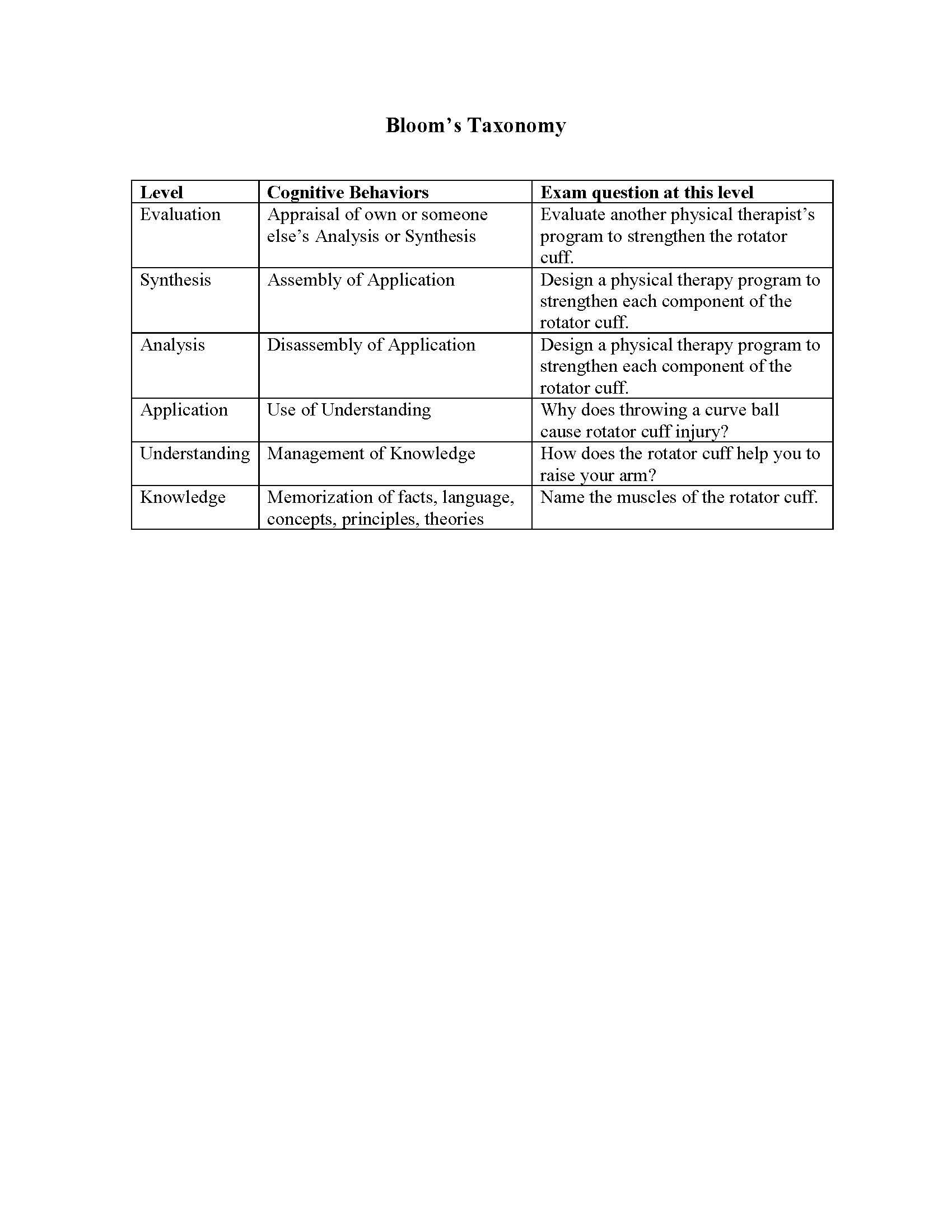 TOPICS IN ECOLOGY
