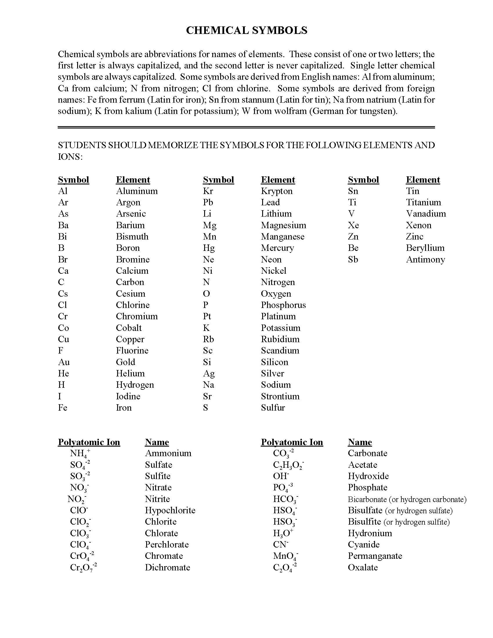 Introduction to Chemistry