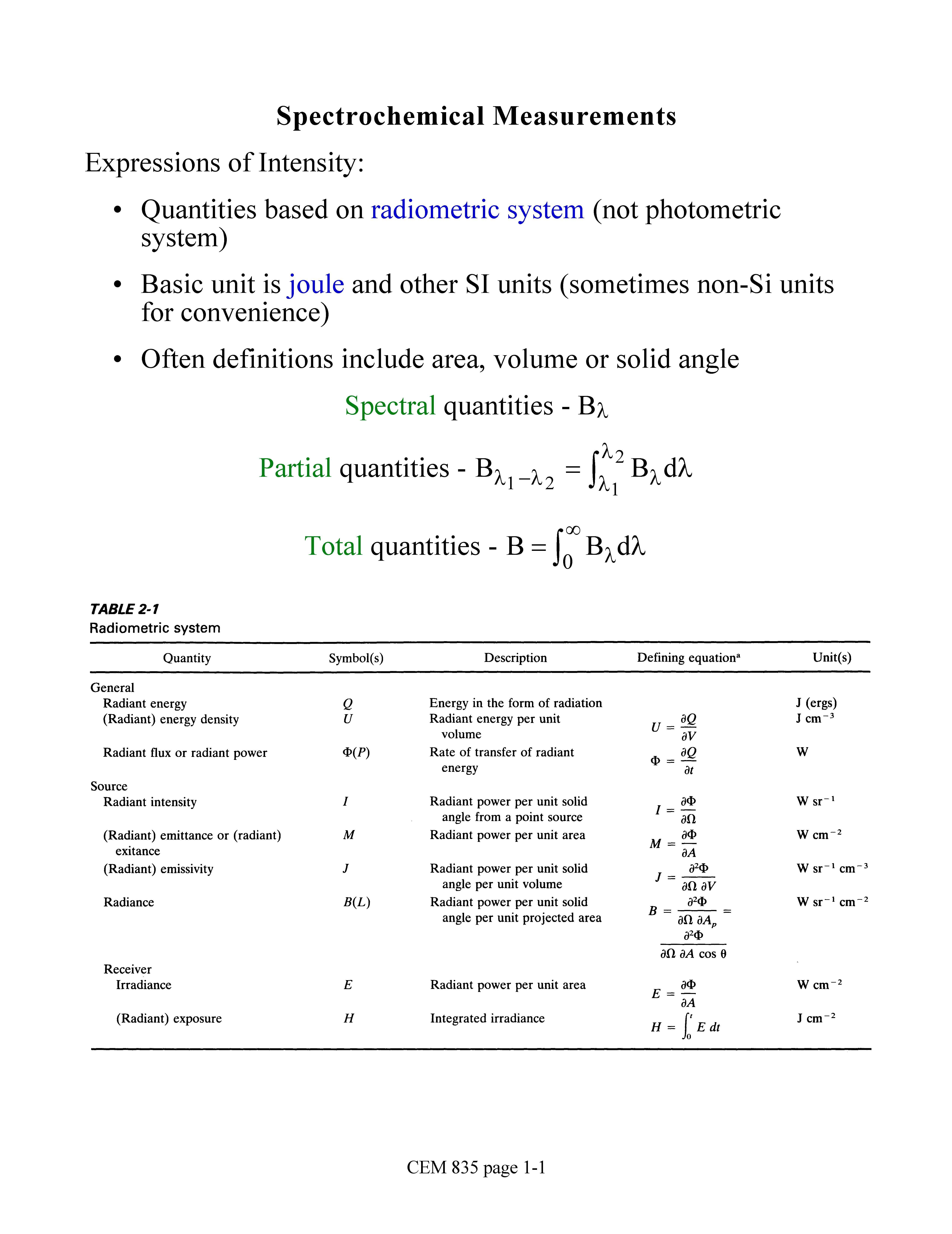 Adv Analytical Chemistry II