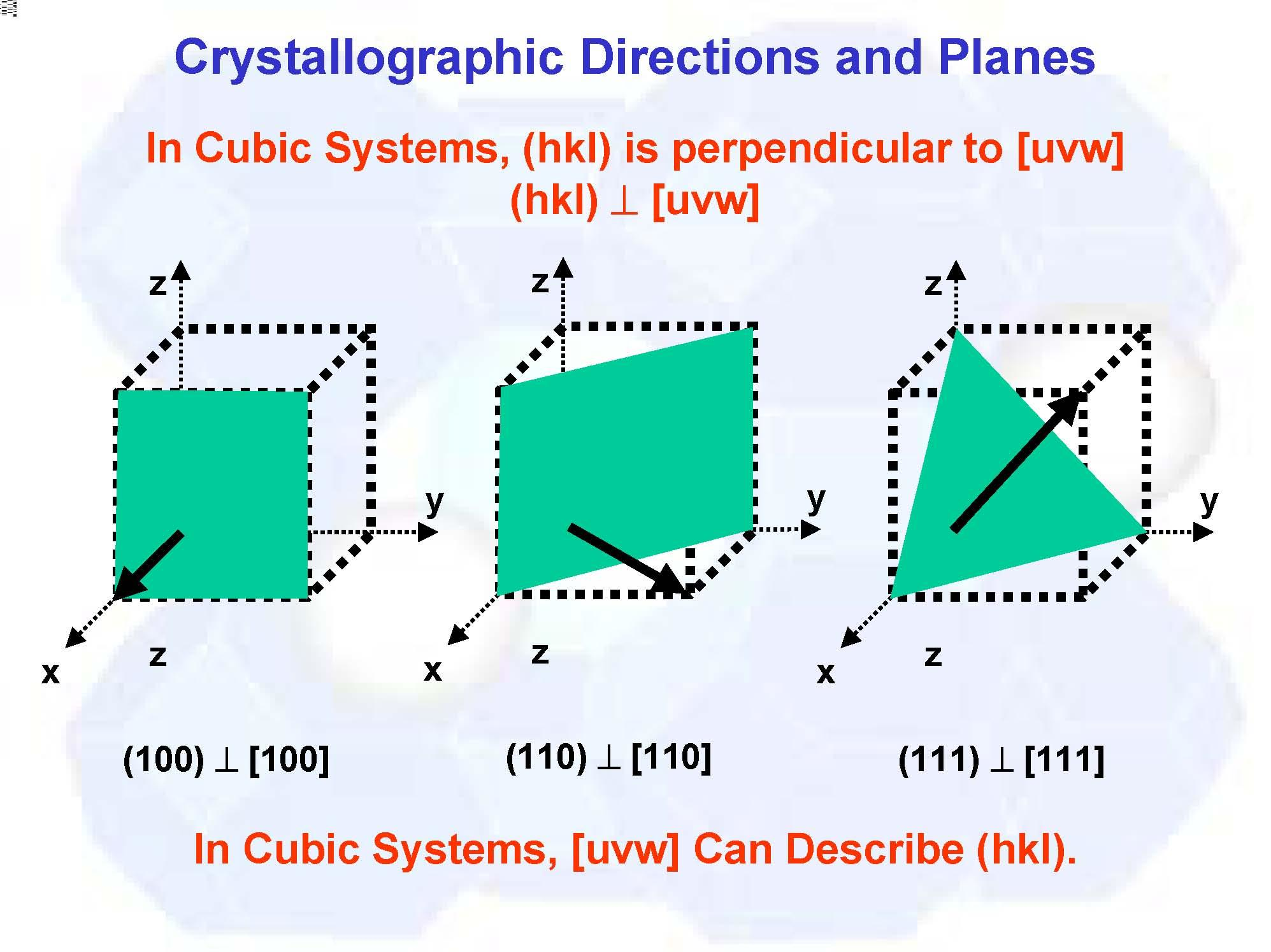 Structure and Properties of Materials