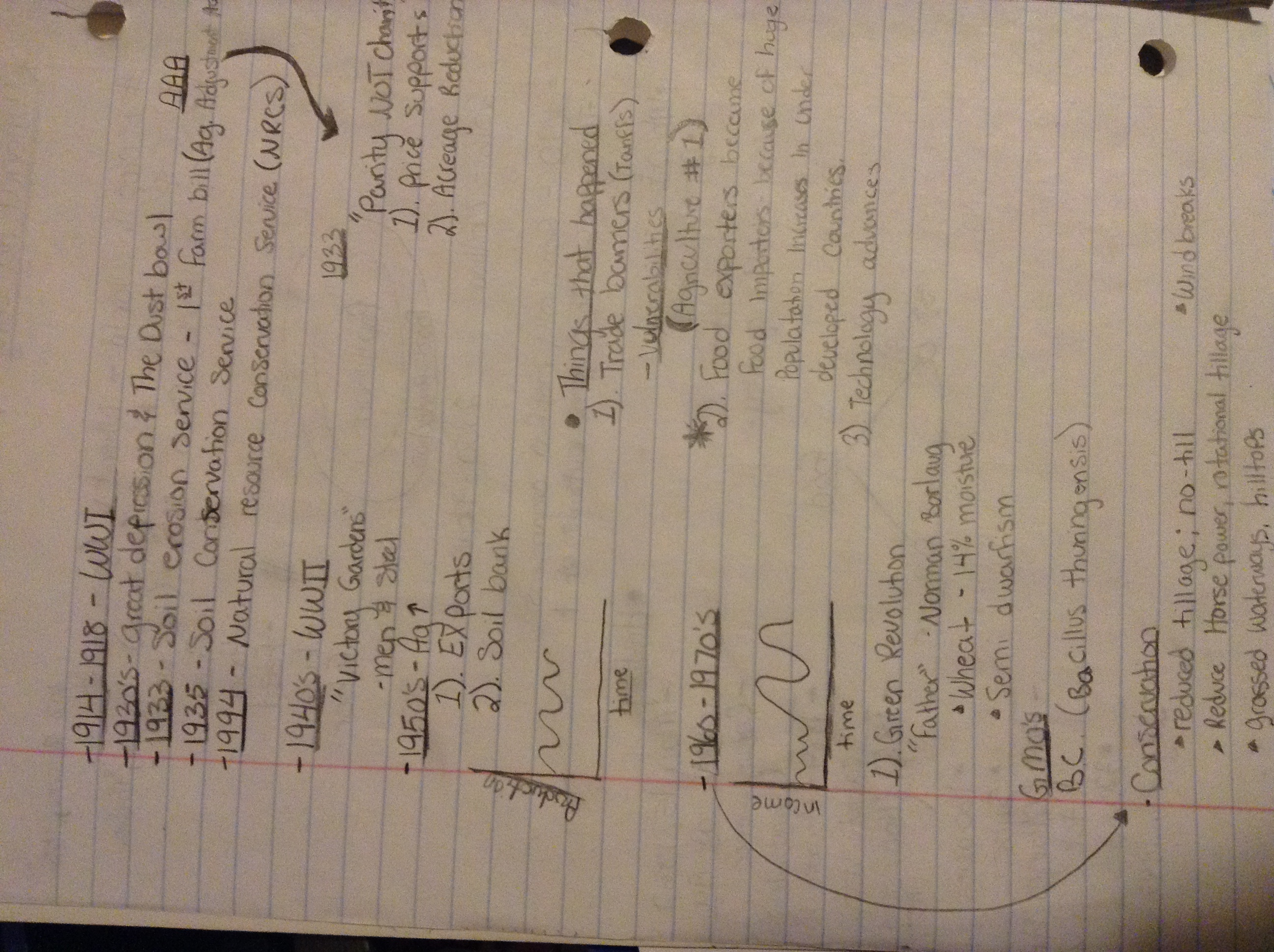 AGCS 1110 Week 2 notes