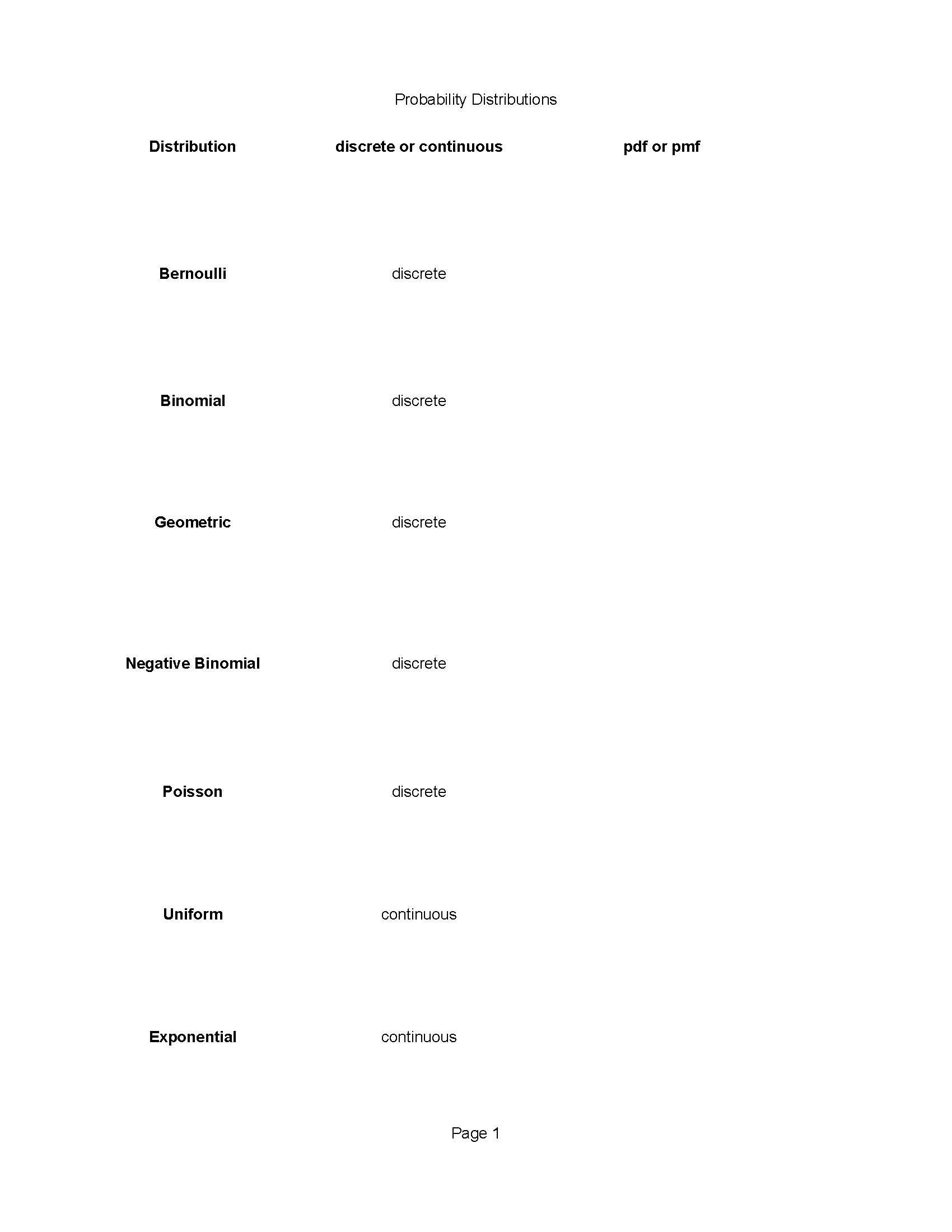 Statistics for Scientists