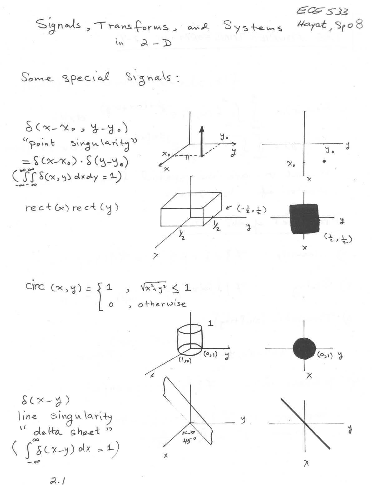 Digital Image Processing