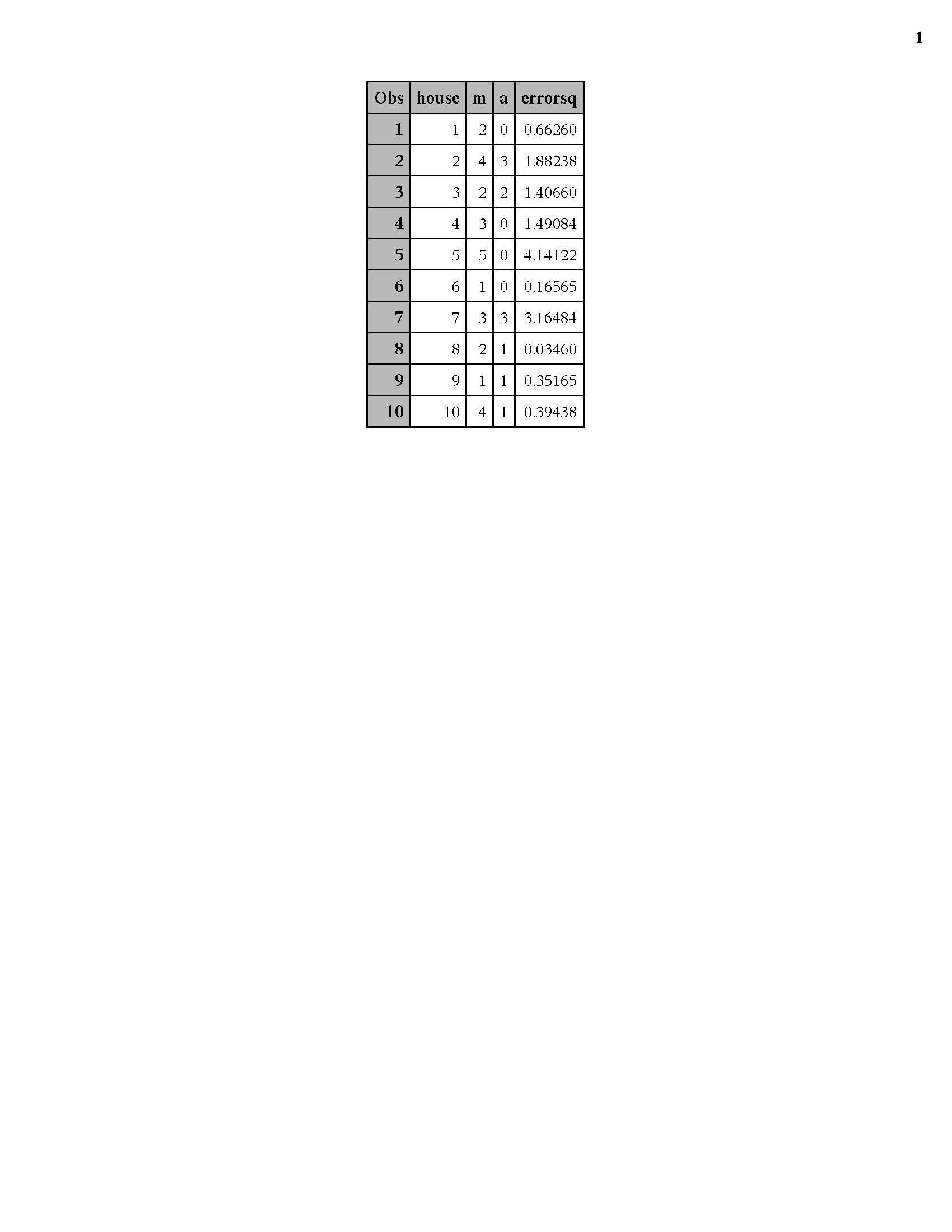 Sample Survey Methods