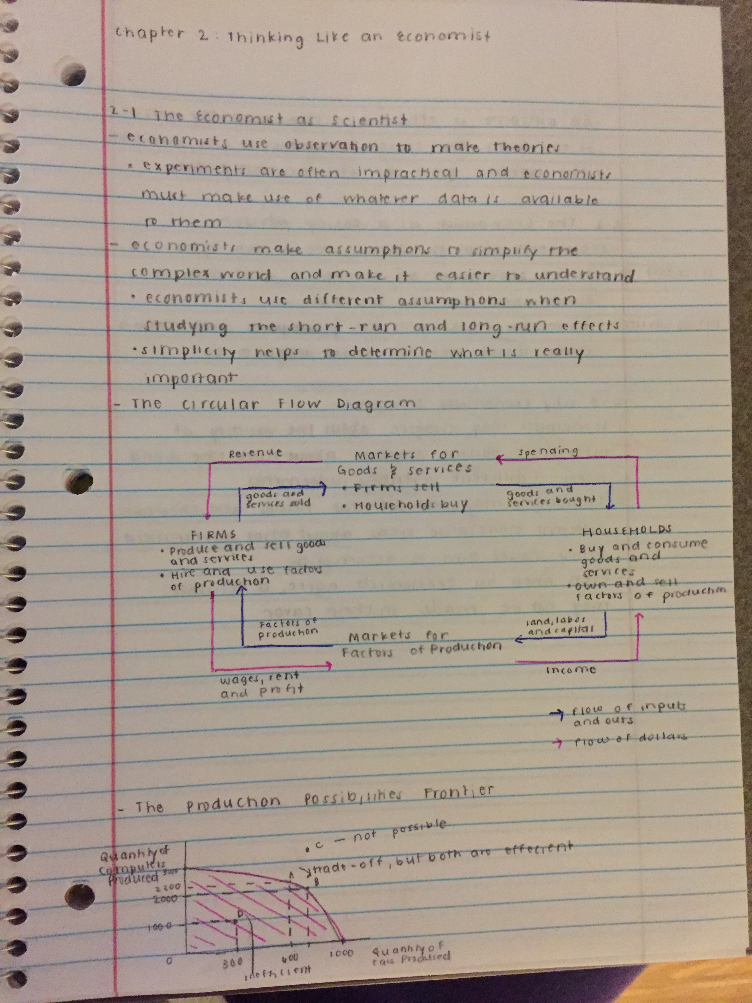 Microeconomics Chapter 2 Notes