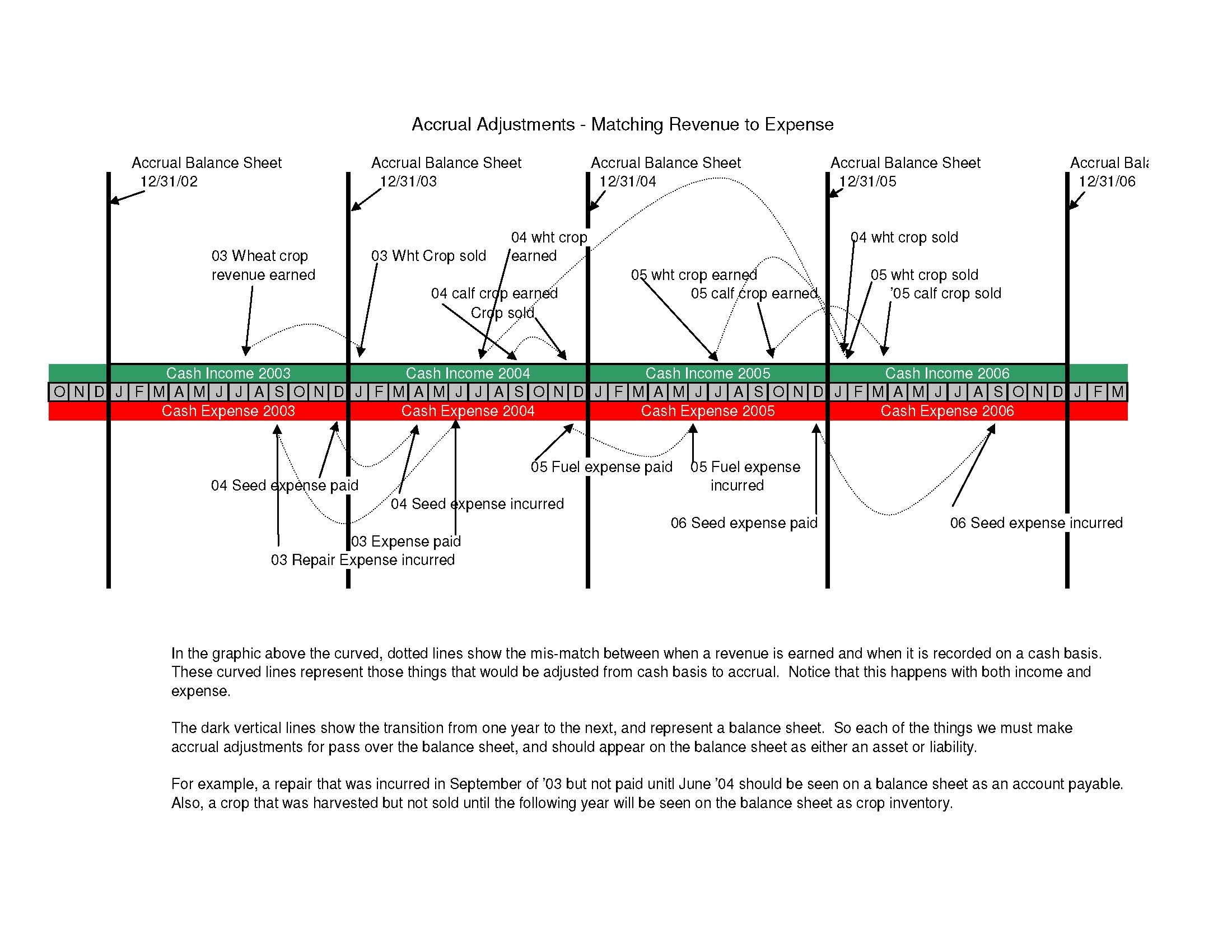 Financial Analysis II